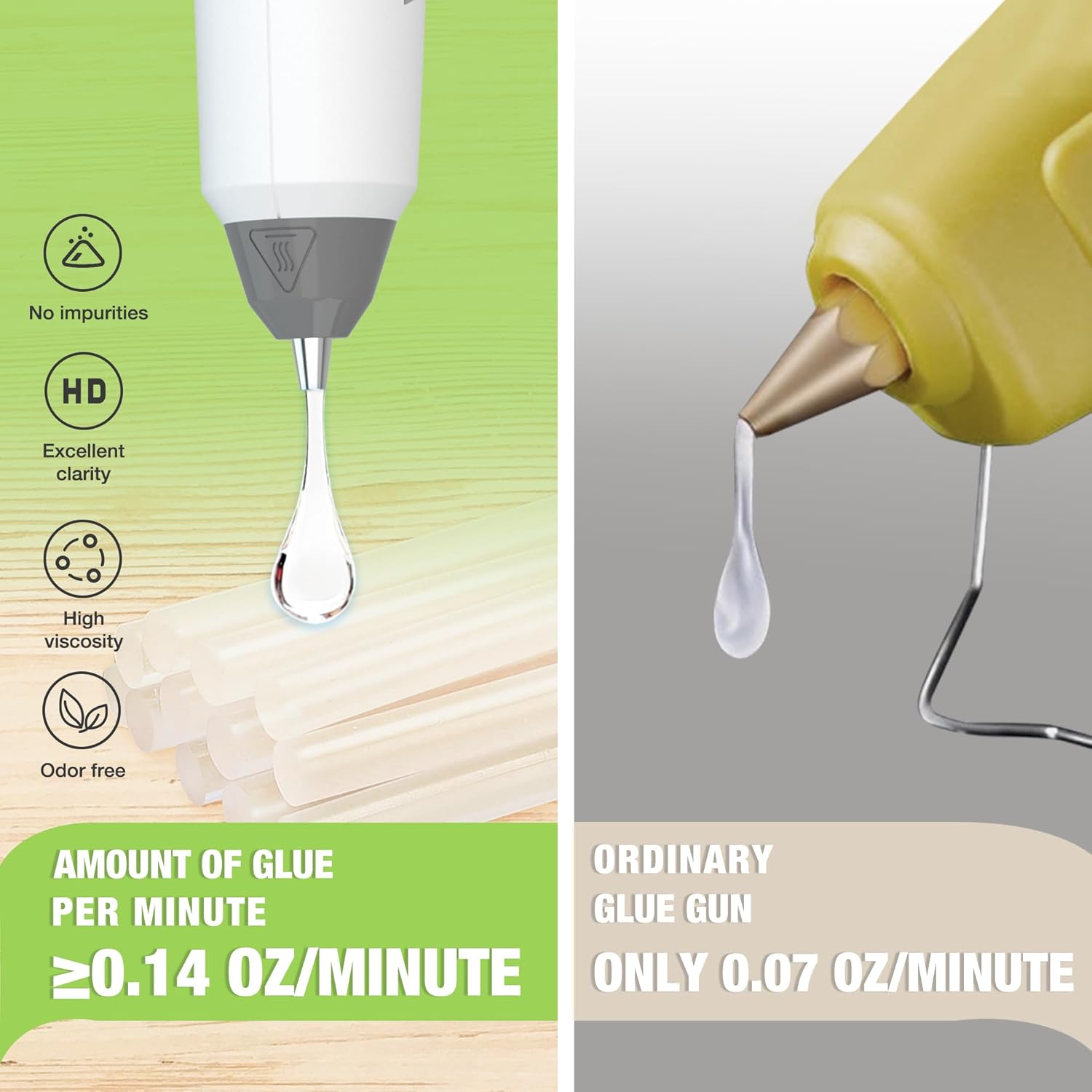 Hot glue gun nozzle dispensing clear glue, with mini clear glue sticks