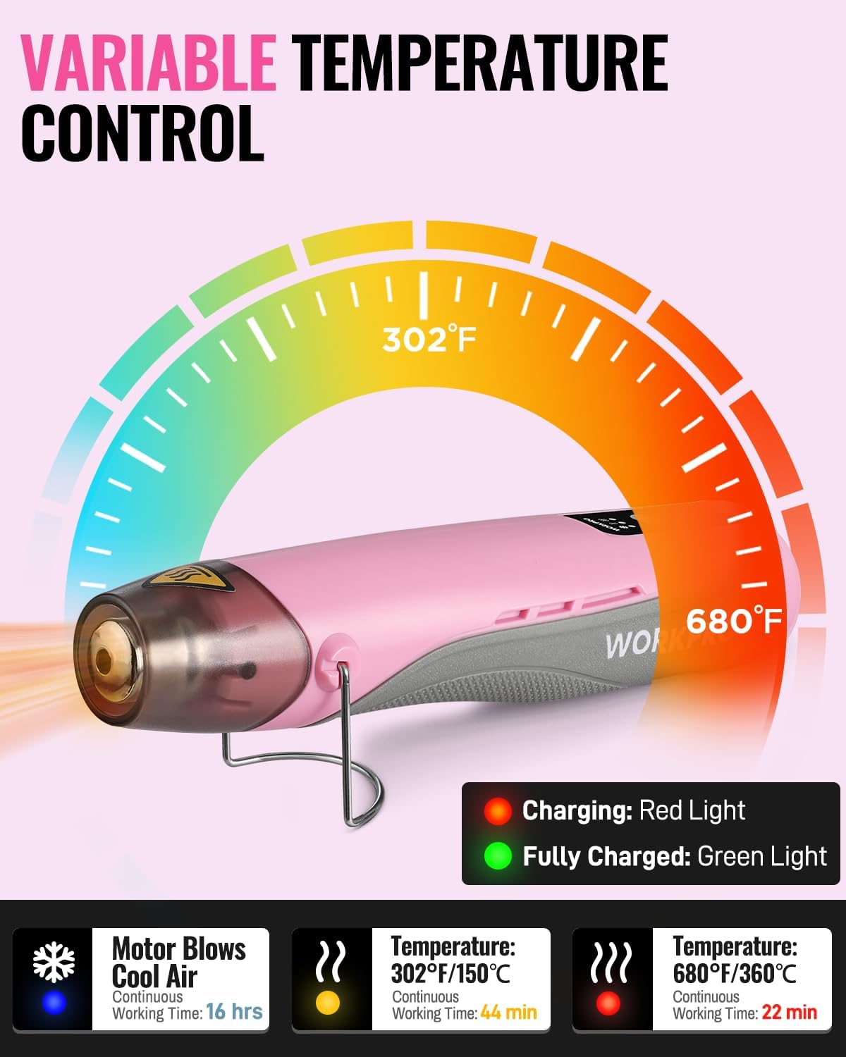 Pink mini cordless heat gun showing variable temperature control and charging status