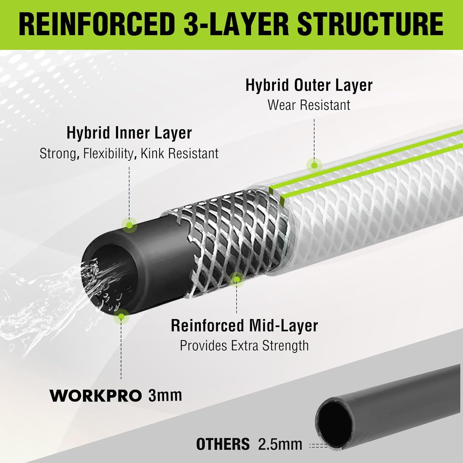 Hybrid garden hose cutaway showing reinforced 3-layer structure, green and black.