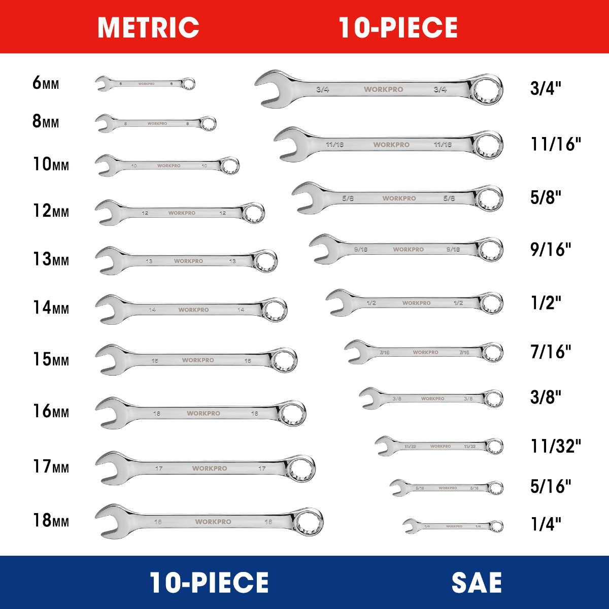 Metric and SAE 10-piece combination wrench set with labeled wrench sizes
