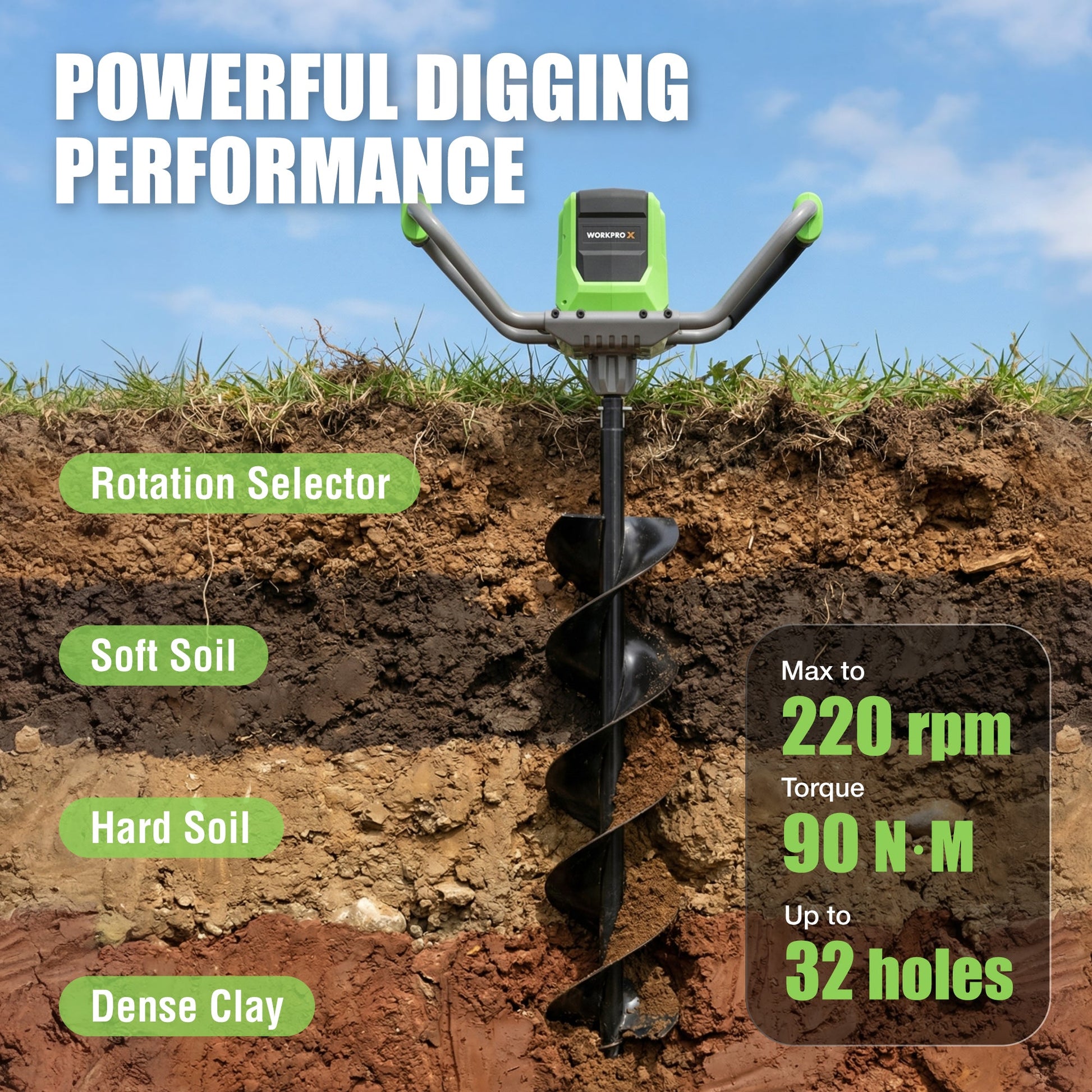 Cordless earth auger drilling into soil with spiral auger bit and green power unit