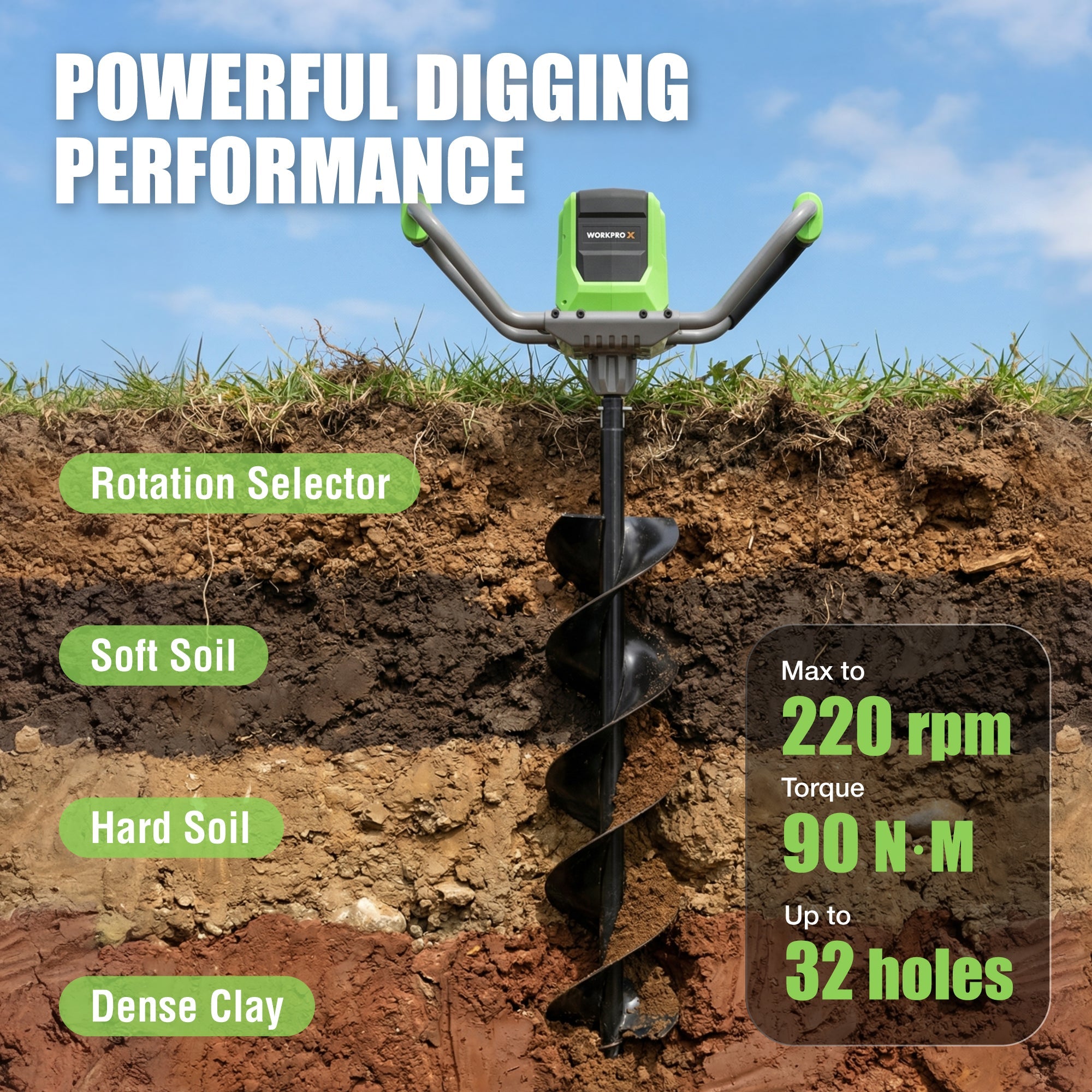 Cordless earth auger drilling into soil with spiral auger bit and green power unit