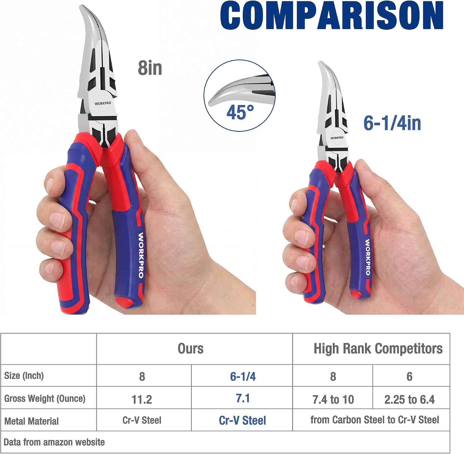 Bent needle-nose pliers with long nose and red/blue soft-grip handles