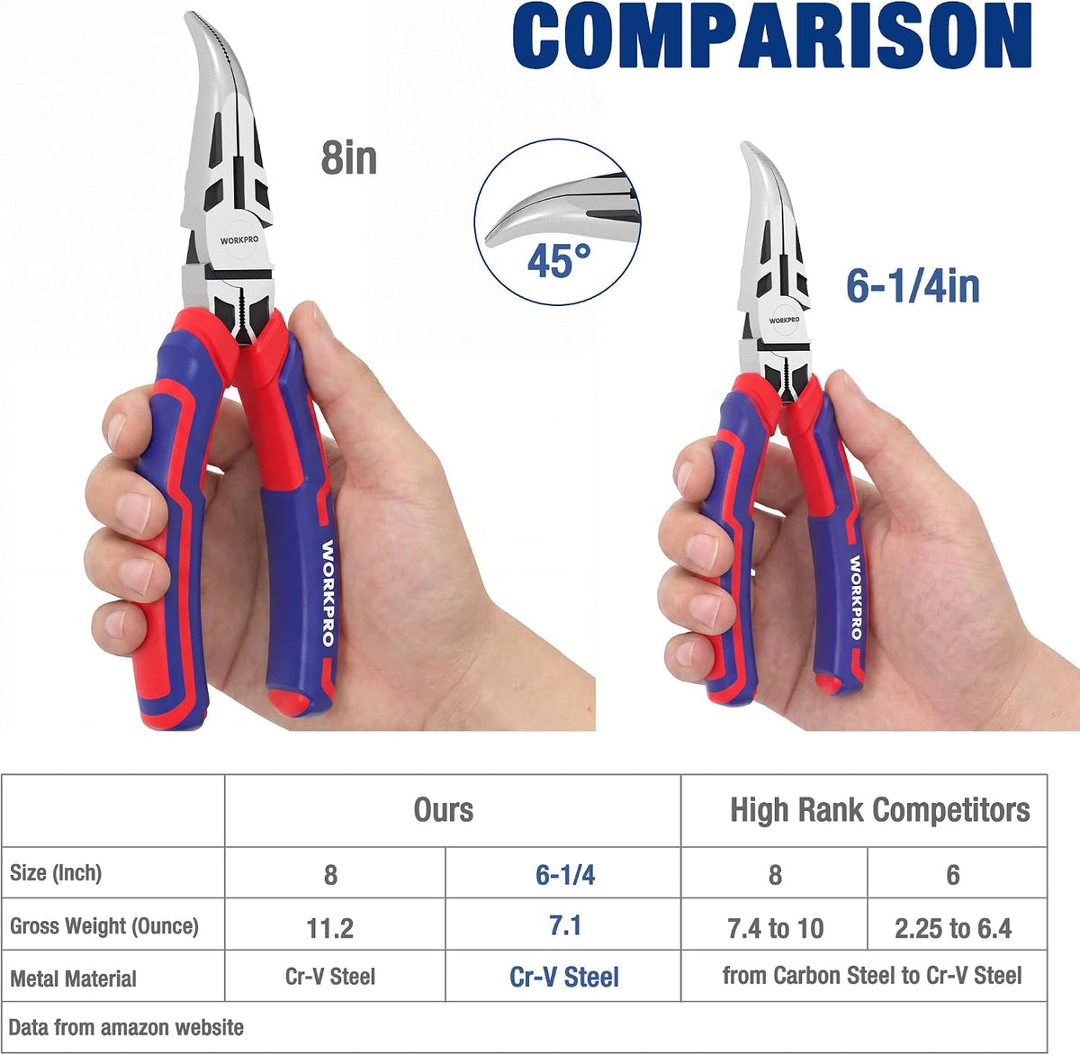 Bent needle-nose pliers with long nose and red/blue soft-grip handles