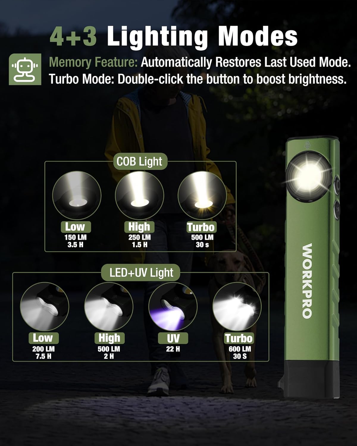 Green rechargeable flashlight with multiple lighting modes including UV and turbo