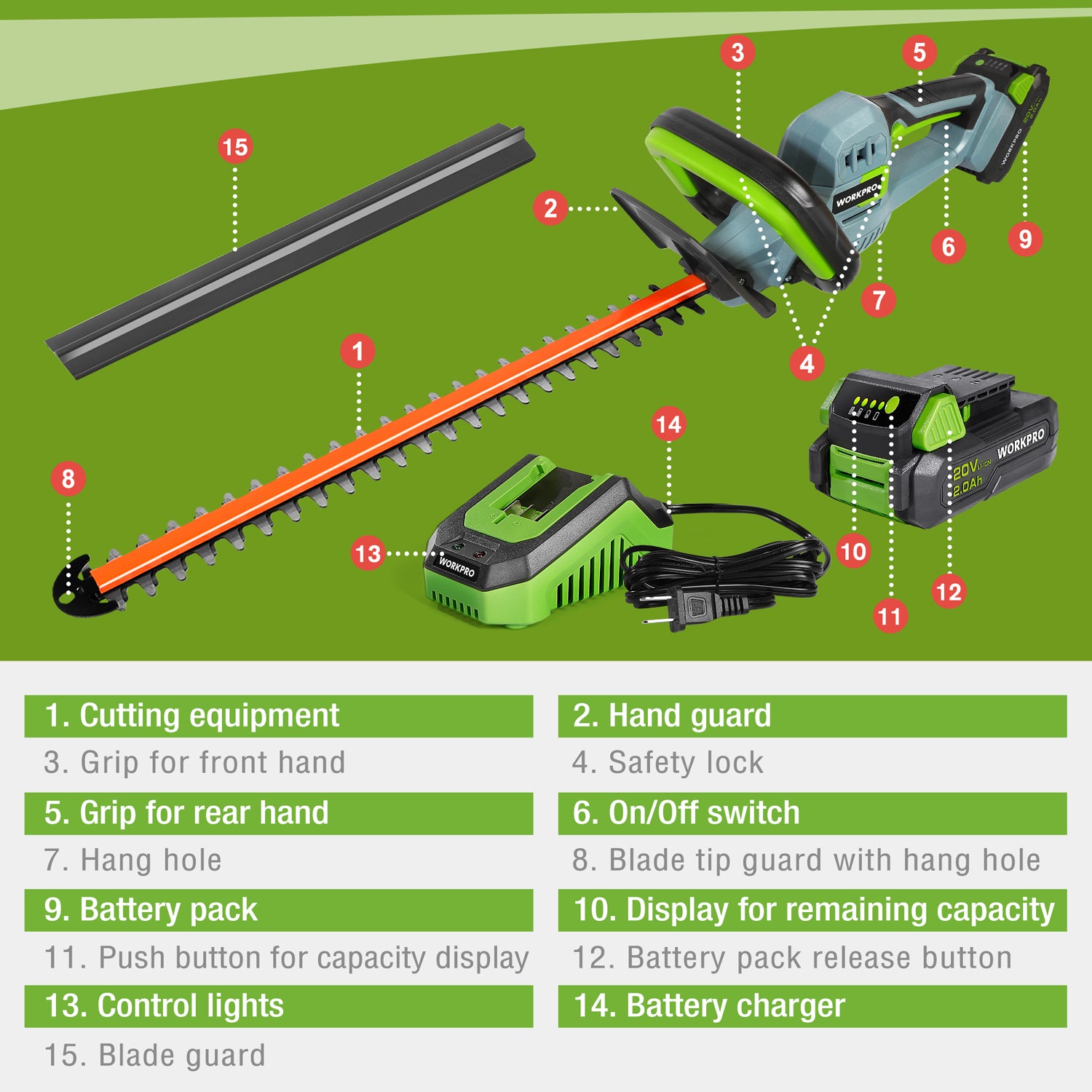 Exploded diagram of cordless hedge trimmer parts, including battery and charger
