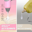 WORKPRO Pink Cordless Mini Hot Glue Gun, Energy Saving Rechargeable Fast Heating Glue Gun Kit with 20 Pcs Mini Glue Sticks, Automatic-Safety-Power-Off Glue Gun for Decoration, Art - Pink Ribbon