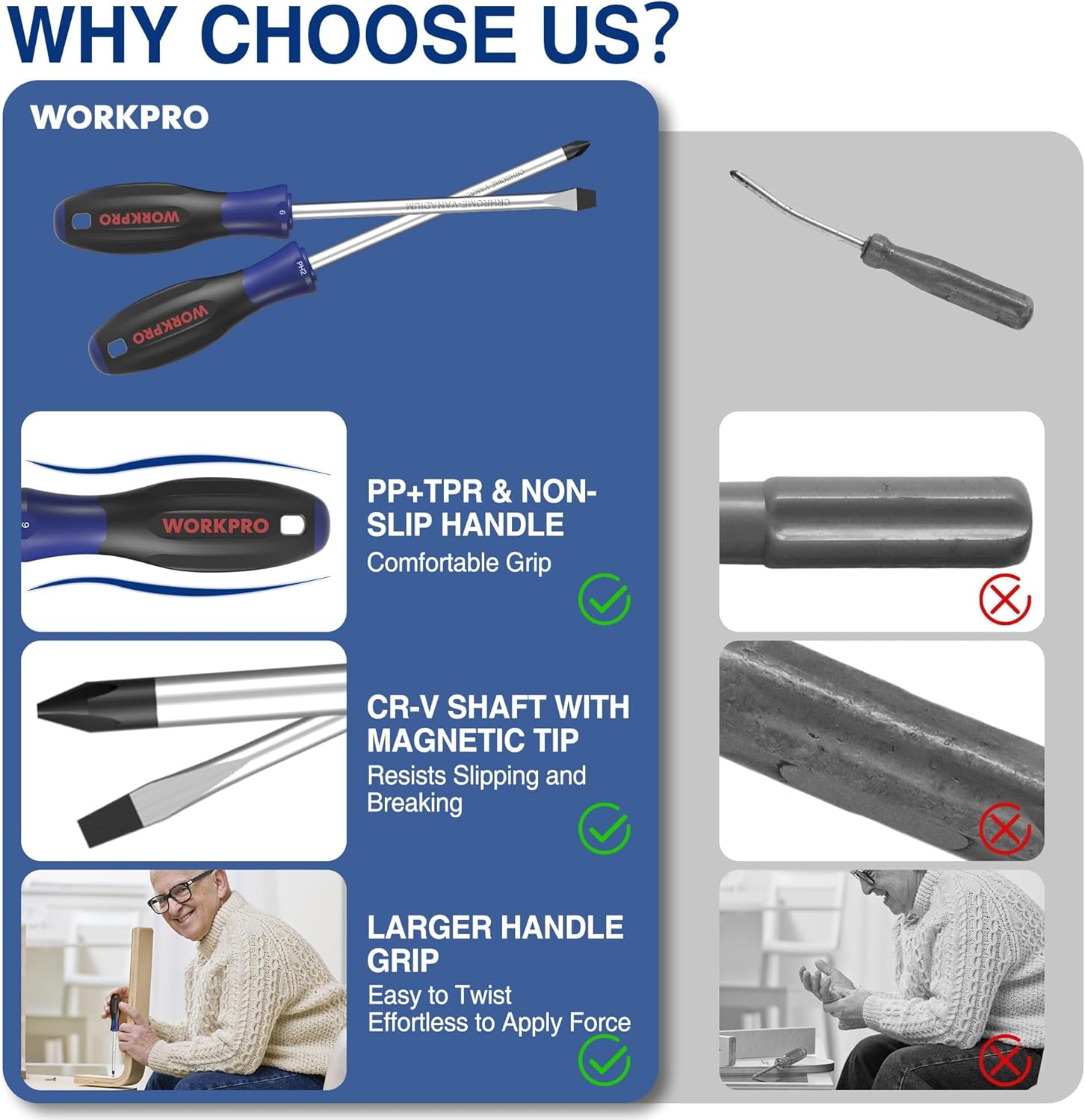 Screwdriver set infographic highlighting non-slip grip and magnetic tip on blue handles