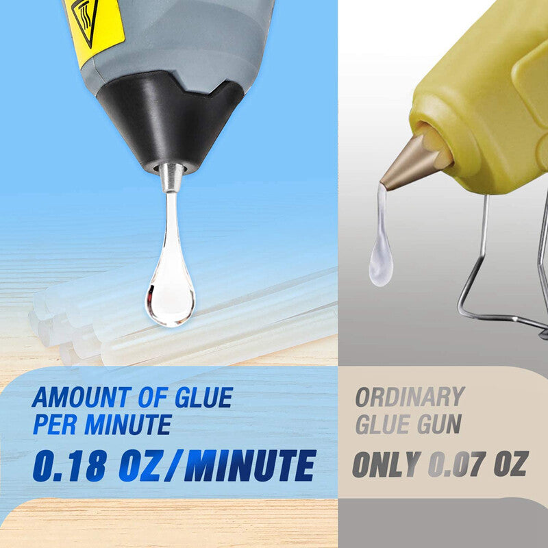 WORKPRO cordless hot glue gun in yellow with innovation quality and durable 0.18 oz per minute output