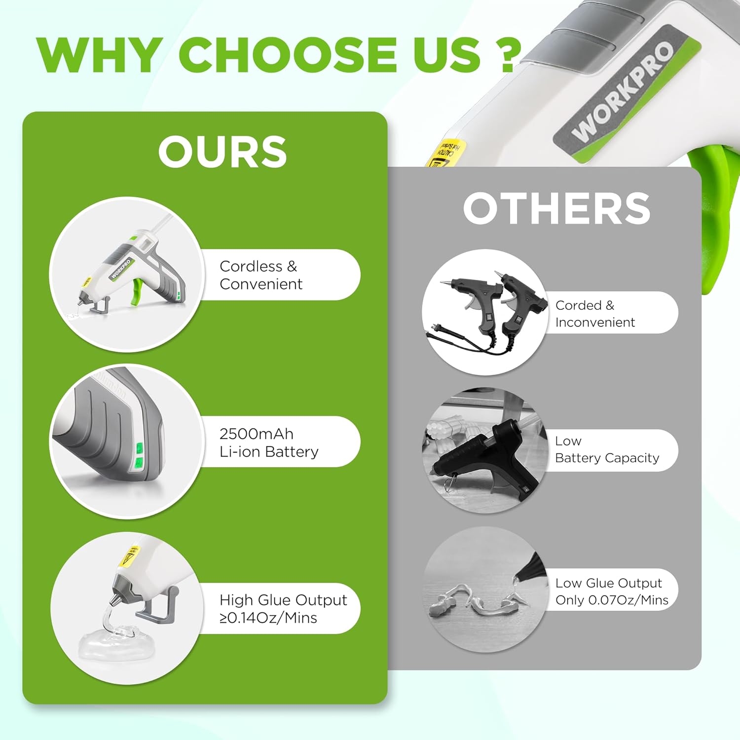 Cordless hot glue gun displayed on an infographic with green and gray body design.