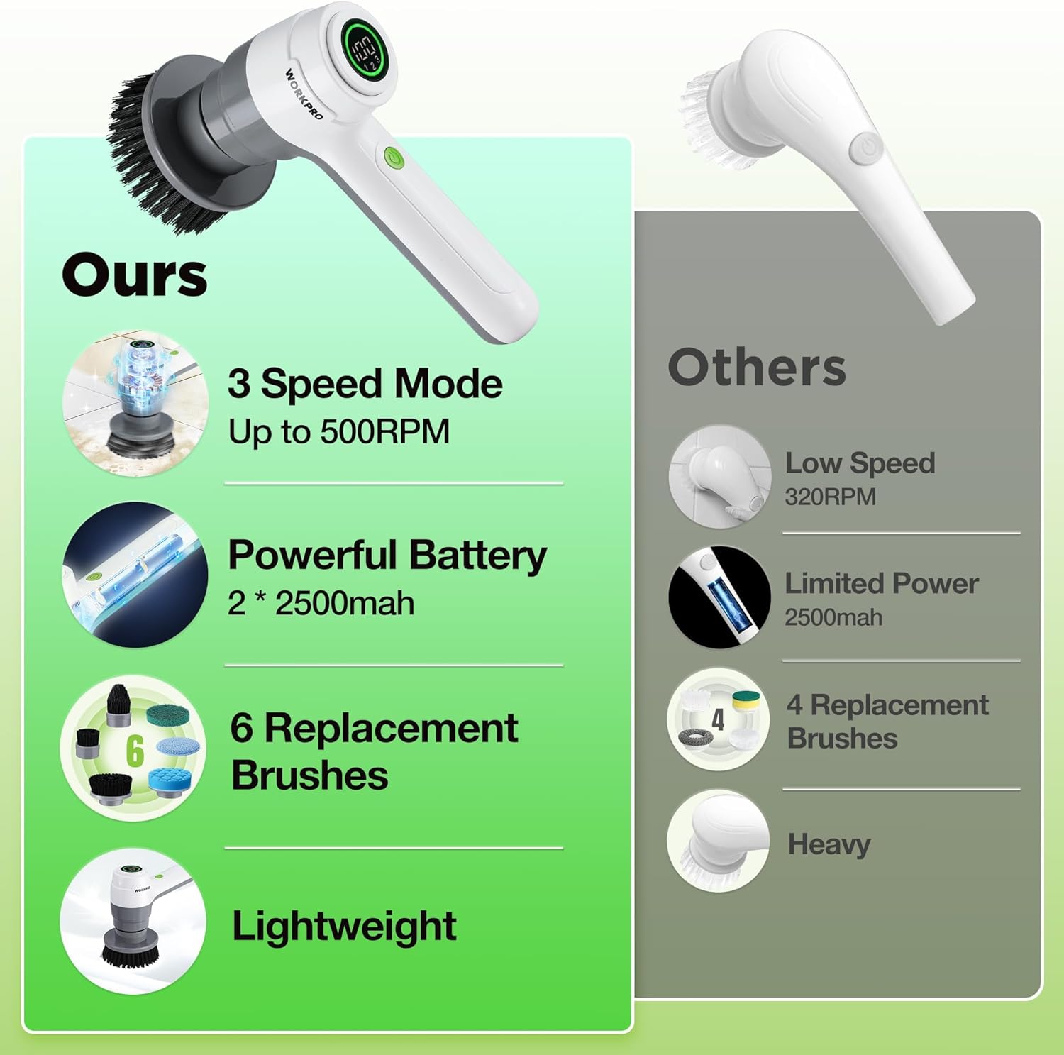 WORKPRO electric spin scrubber with rotating brush head and multiple replacement brushes