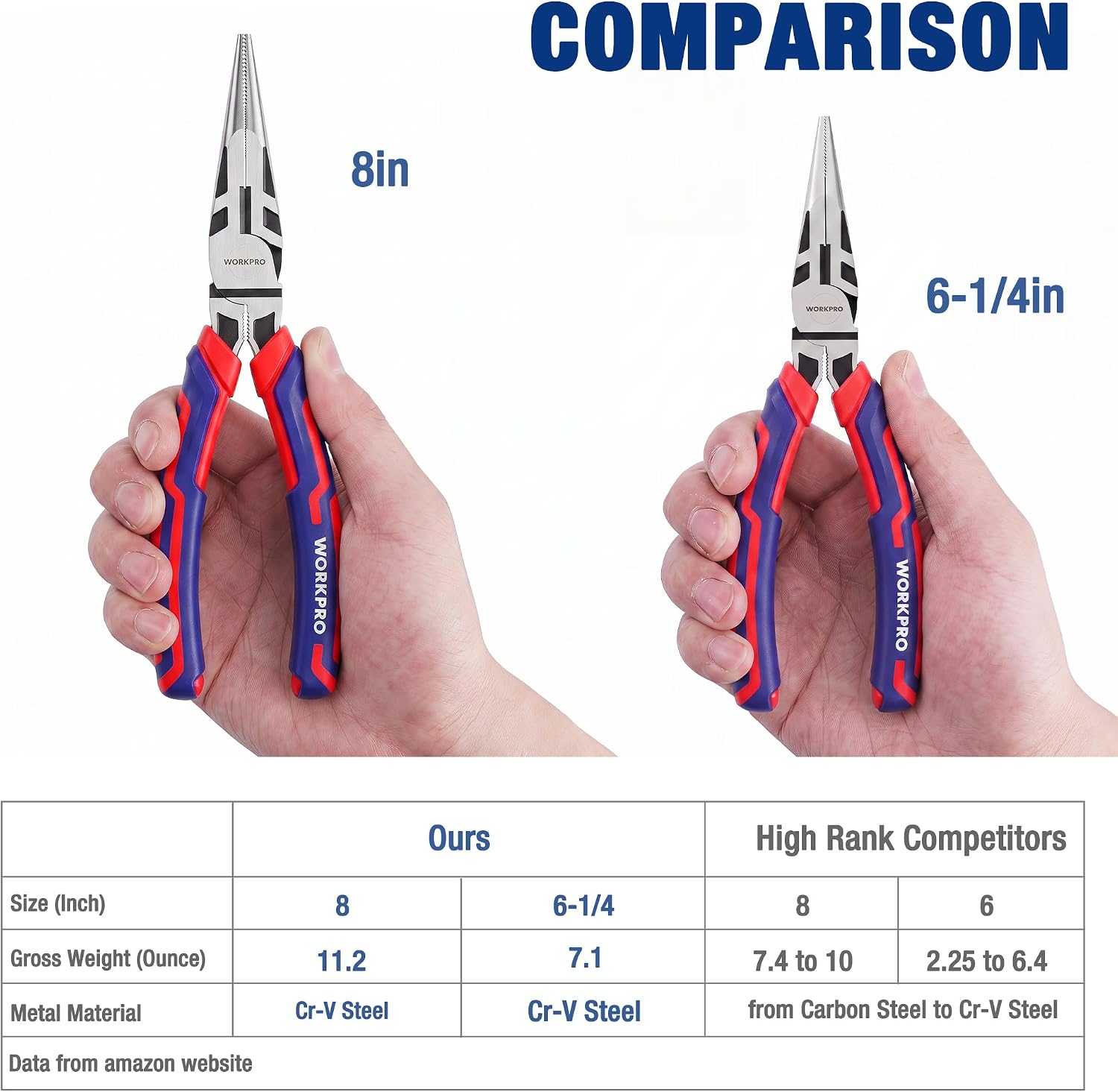 Needle-nose pliers in hands showing different lengths of pointed jaws