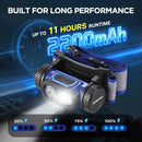 WORKPRO Rechargeable Work Headlamp, 700LM LED Head Lamp with Motion Sensor, 180° Adjustable Angle & Long Runtime, Memory Function for Mechanic, Repair, Construction and Jobsite