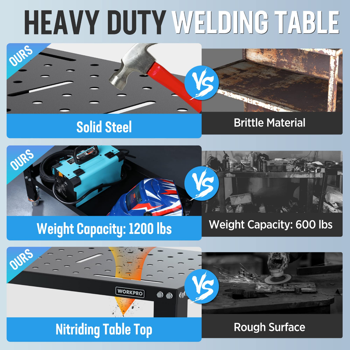 Heavy duty welding table with perforated nitriding top and curved corner handle