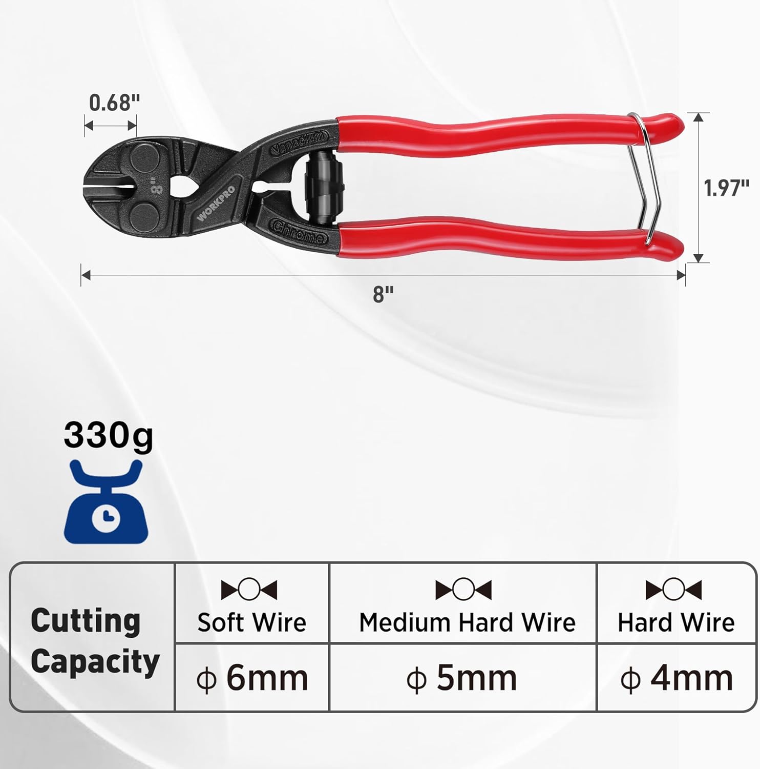 8-inch mini bolt cutter with black jaws and red soft-grip handles, security latch