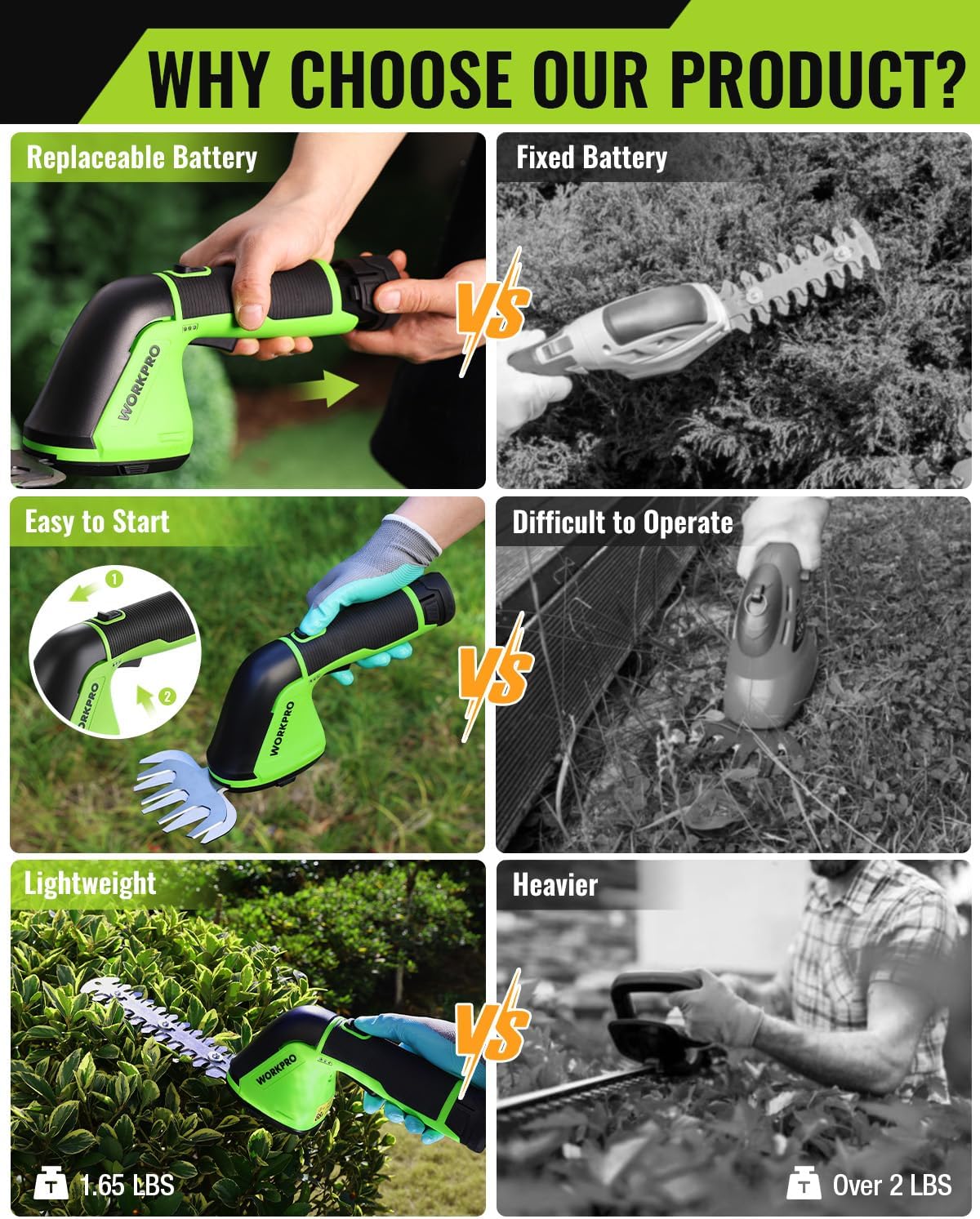 WORKPRO 12V cordless grass shear shown with comparison panels and blade cutting design