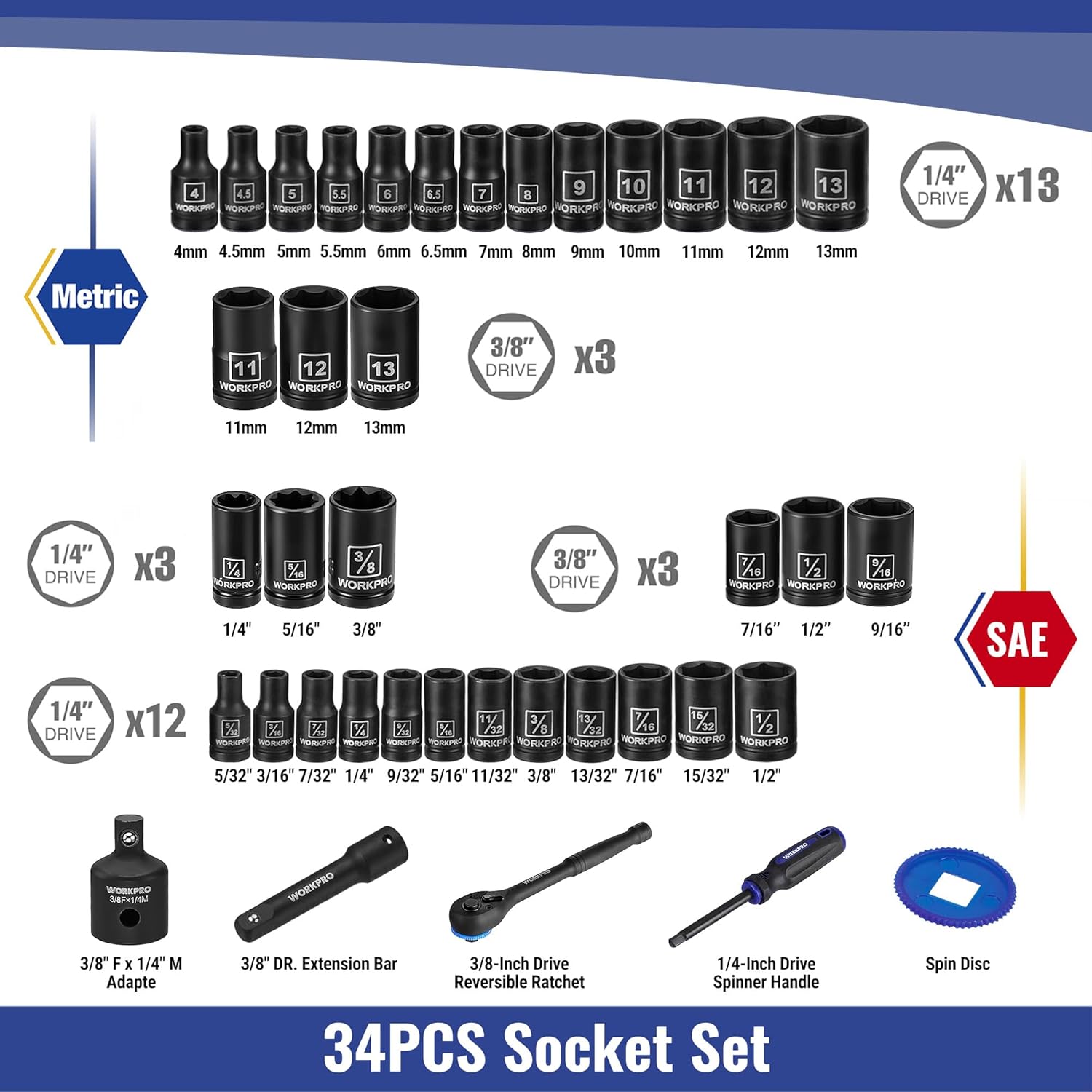 Black 1/4 in & 3/8 in drive socket wrench set, metric and SAE sockets