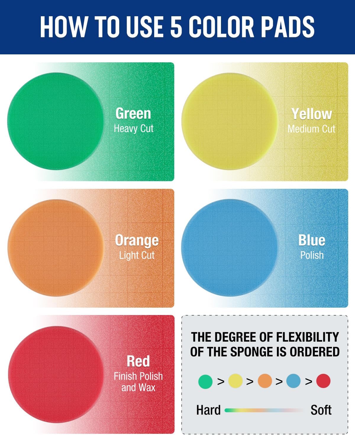 Five-color polishing sponge pads: green, yellow, orange, blue, and red for different cuts.