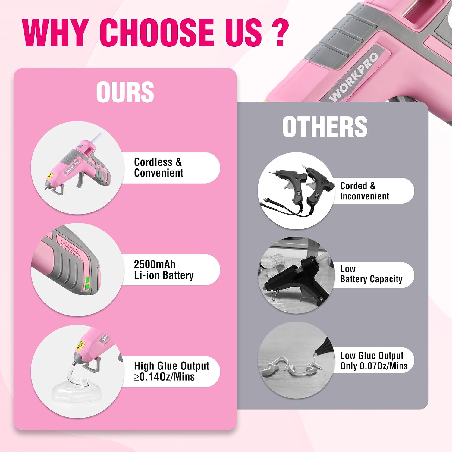 WORKPRO 3.6V Cordless Hot Glue Gun (Upgrade), with 20 Pcs Premium Mini Glue Sticks- Pink Ribbon