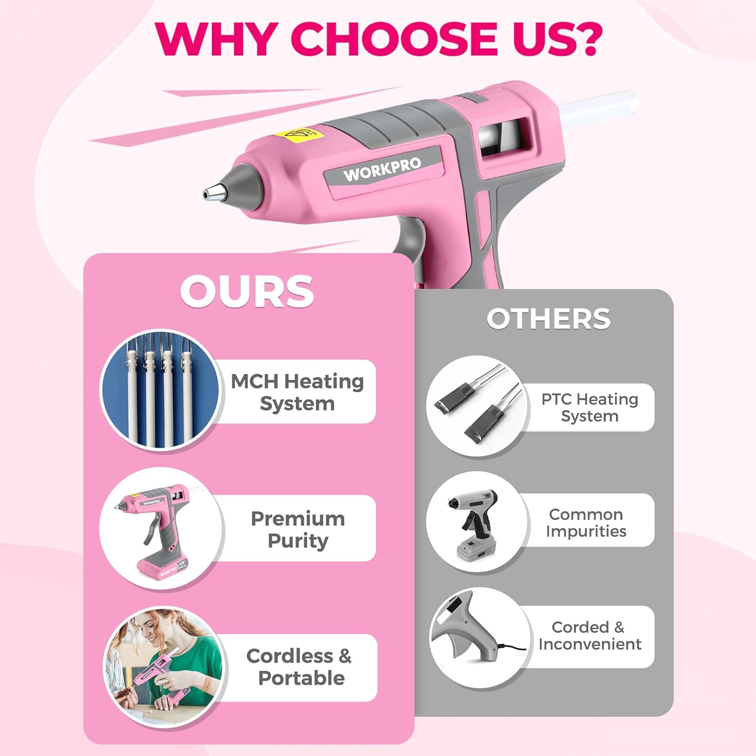 WORKPRO 7.2V Cordless Hot Melt Glue Gun Kit- Pink Ribbon, innovation and quality in durable pink
