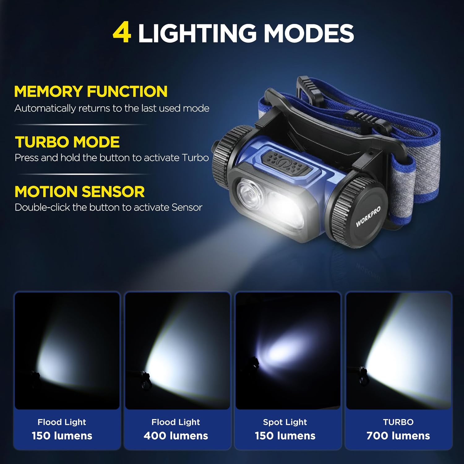 Blue headlamp product graphic showing multiple beam light settings