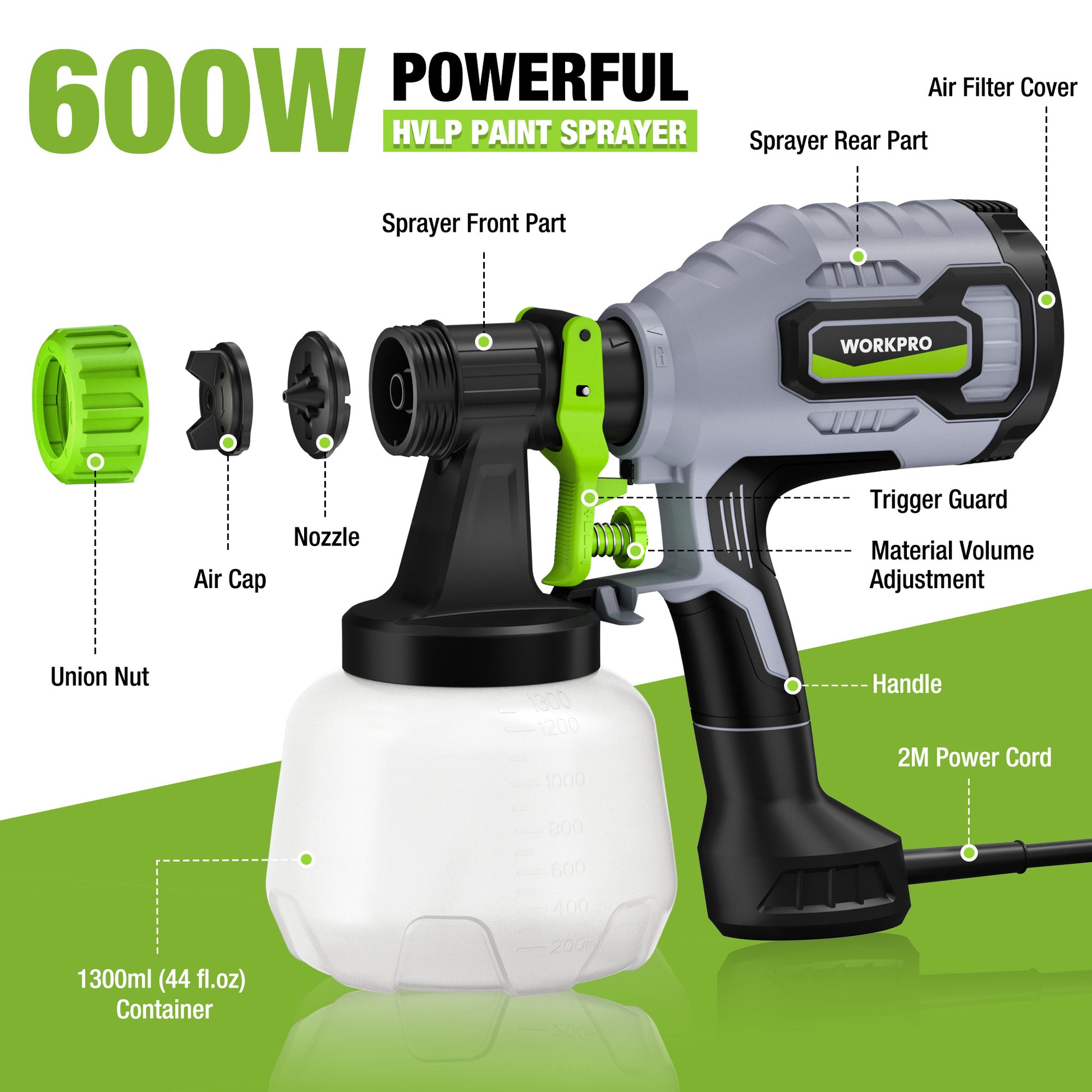 HVLP paint sprayer labeled parts diagram with gray-and-green front and white paint container
