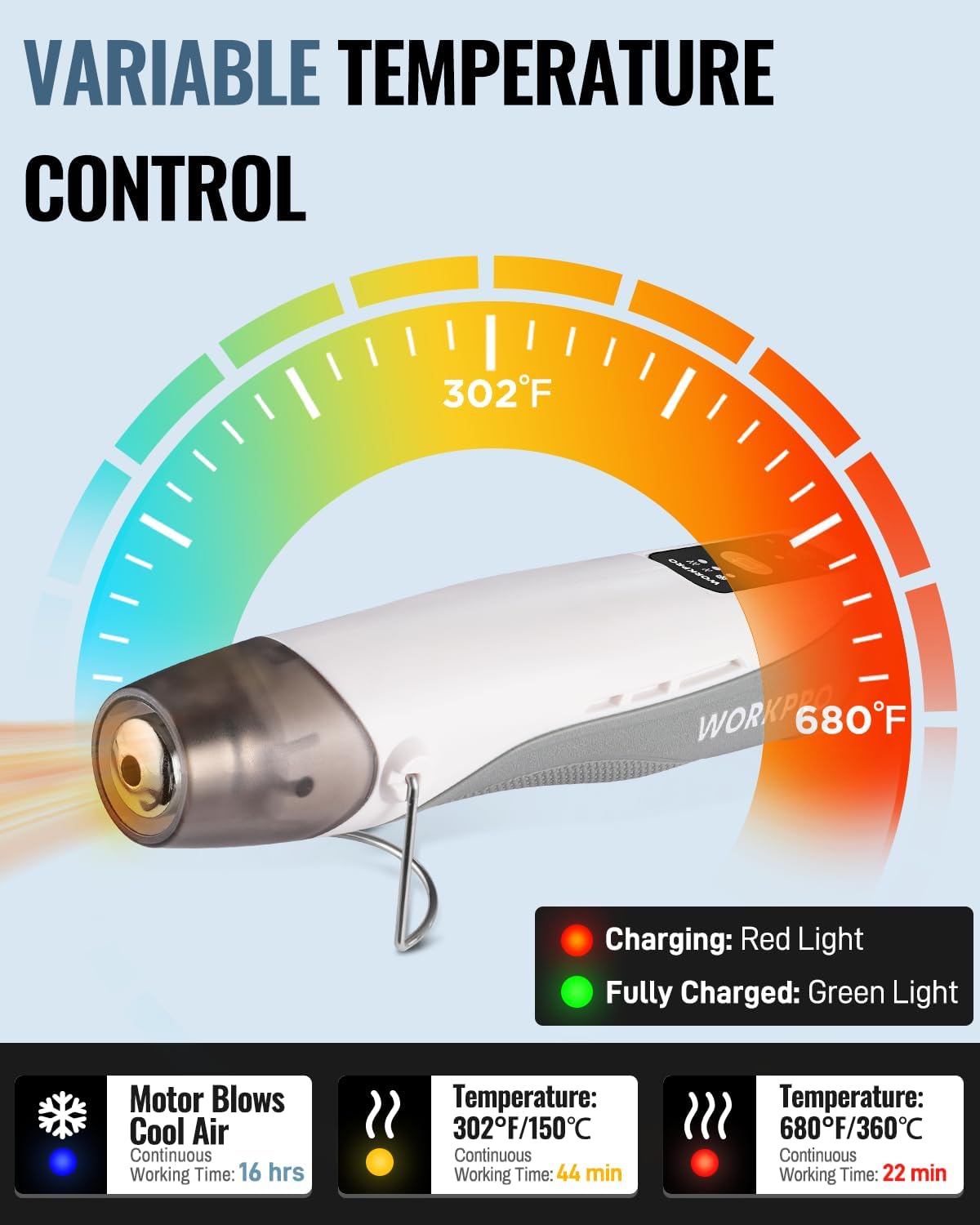 Mini cordless heat gun showing variable temperature range, white and silver body