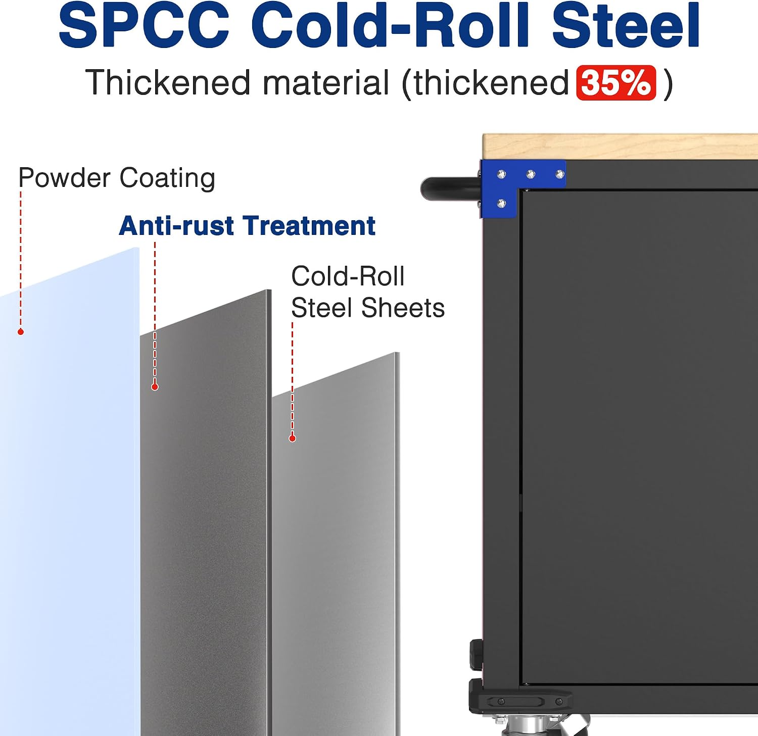 Cold-rolled steel tool chest panels with powder-coated anti-rust finish