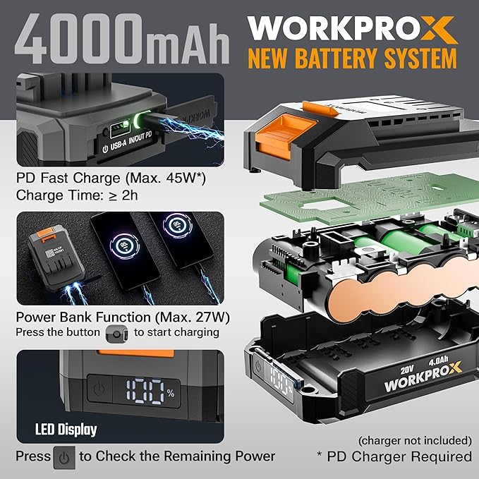 WORKPROX 20V Electric Leaf Blower Cordless with Type-C Charging, 138MPH 170CFM High Speed