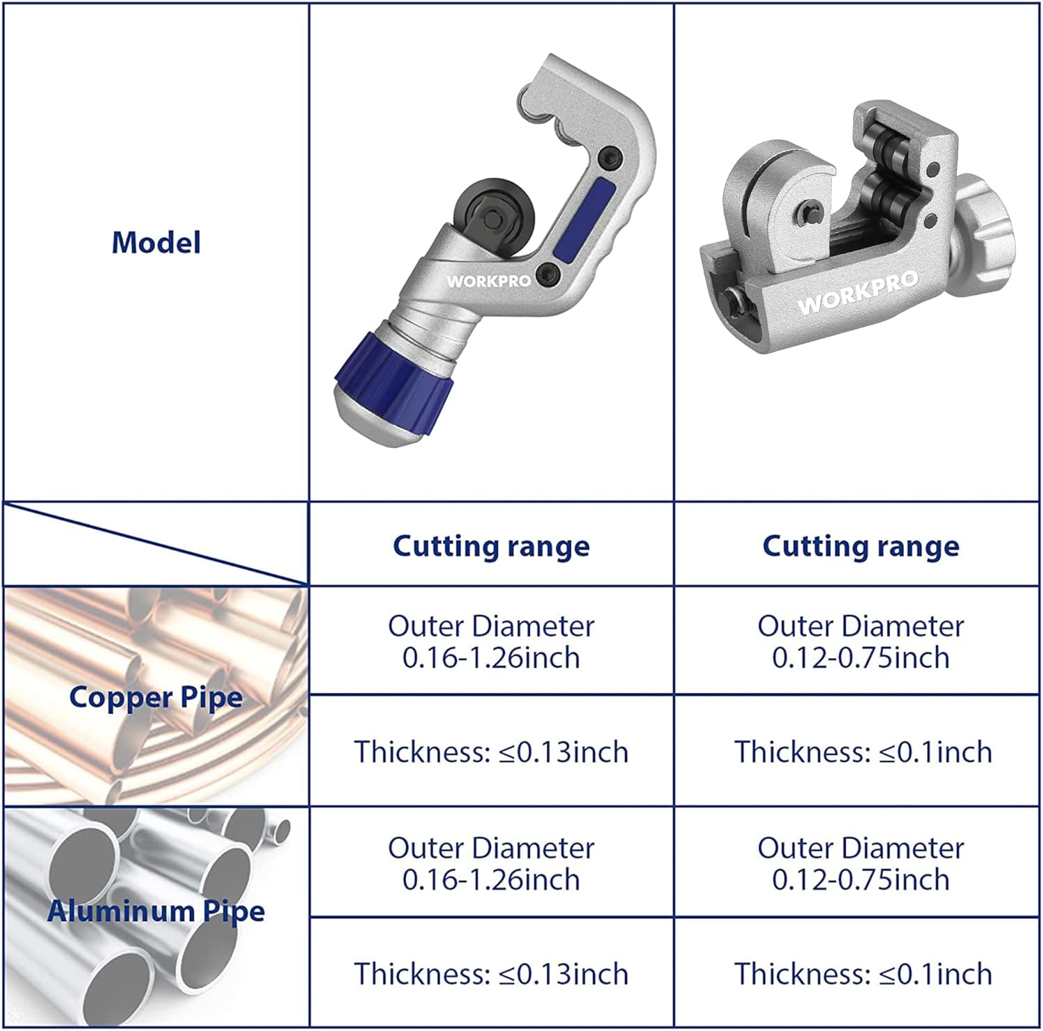 Tubing cutter set sizing chart for copper and aluminum pipe cutting ranges
