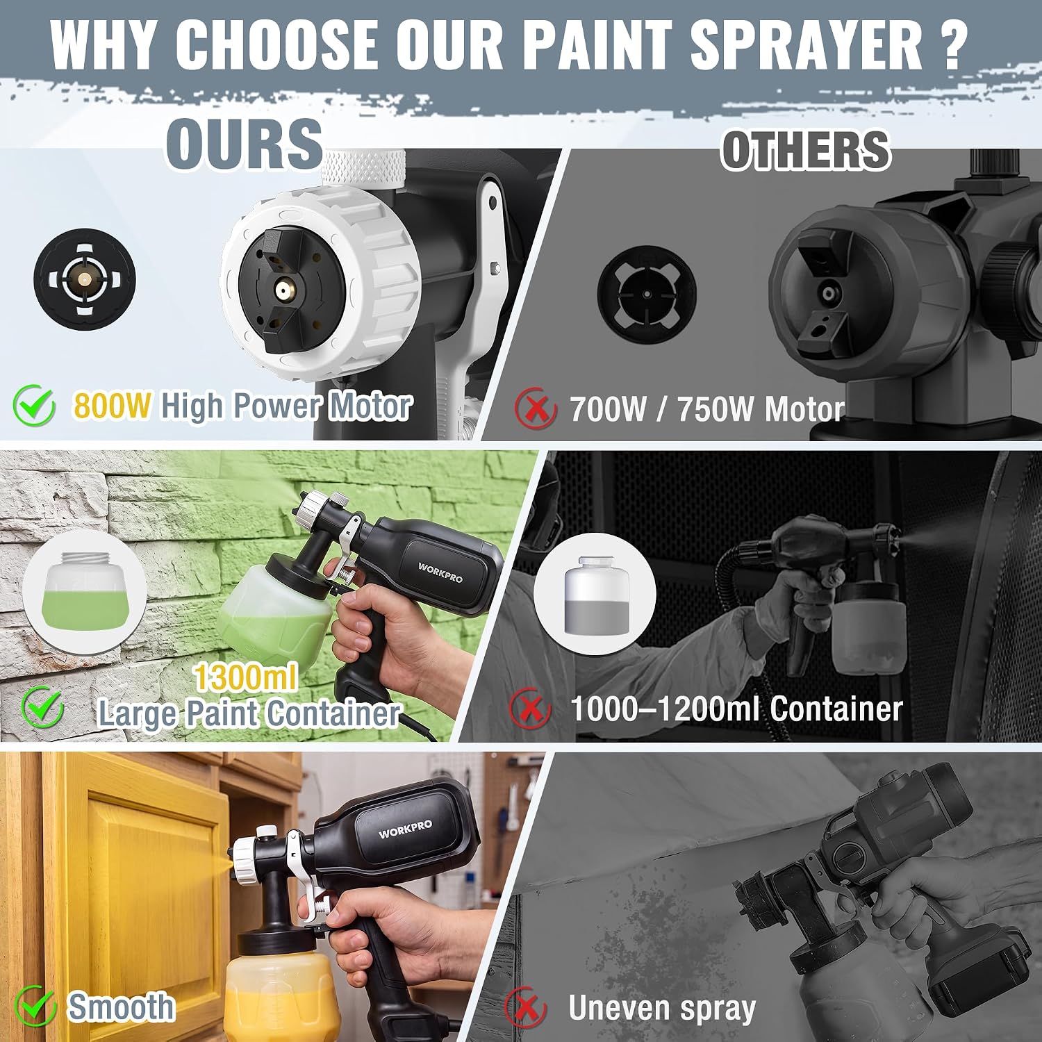 WORKPRO Paint Sprayer, 800W HVLP spray gun in black and white with adjustable flow control knob