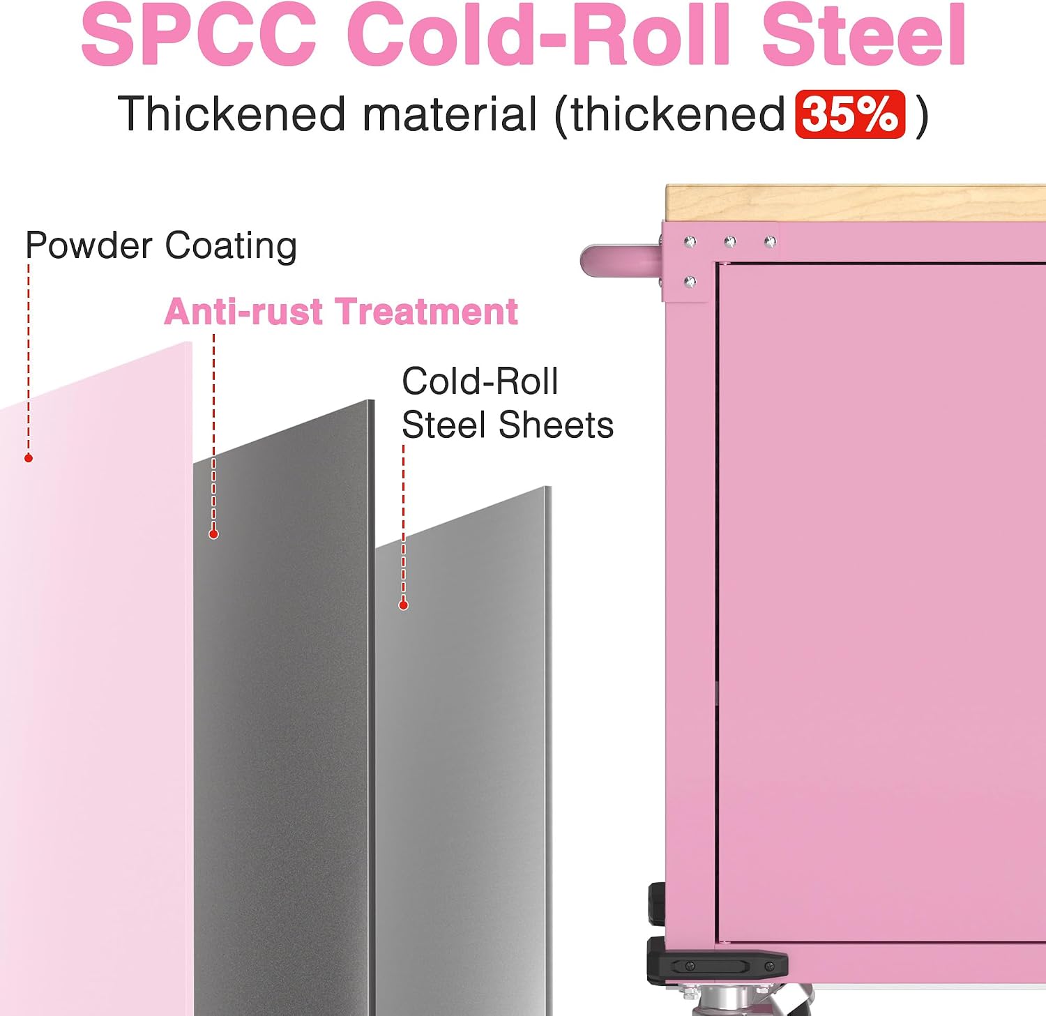 Pink steel tool chest body with SPCC cold-roll steel and powder-coated finish