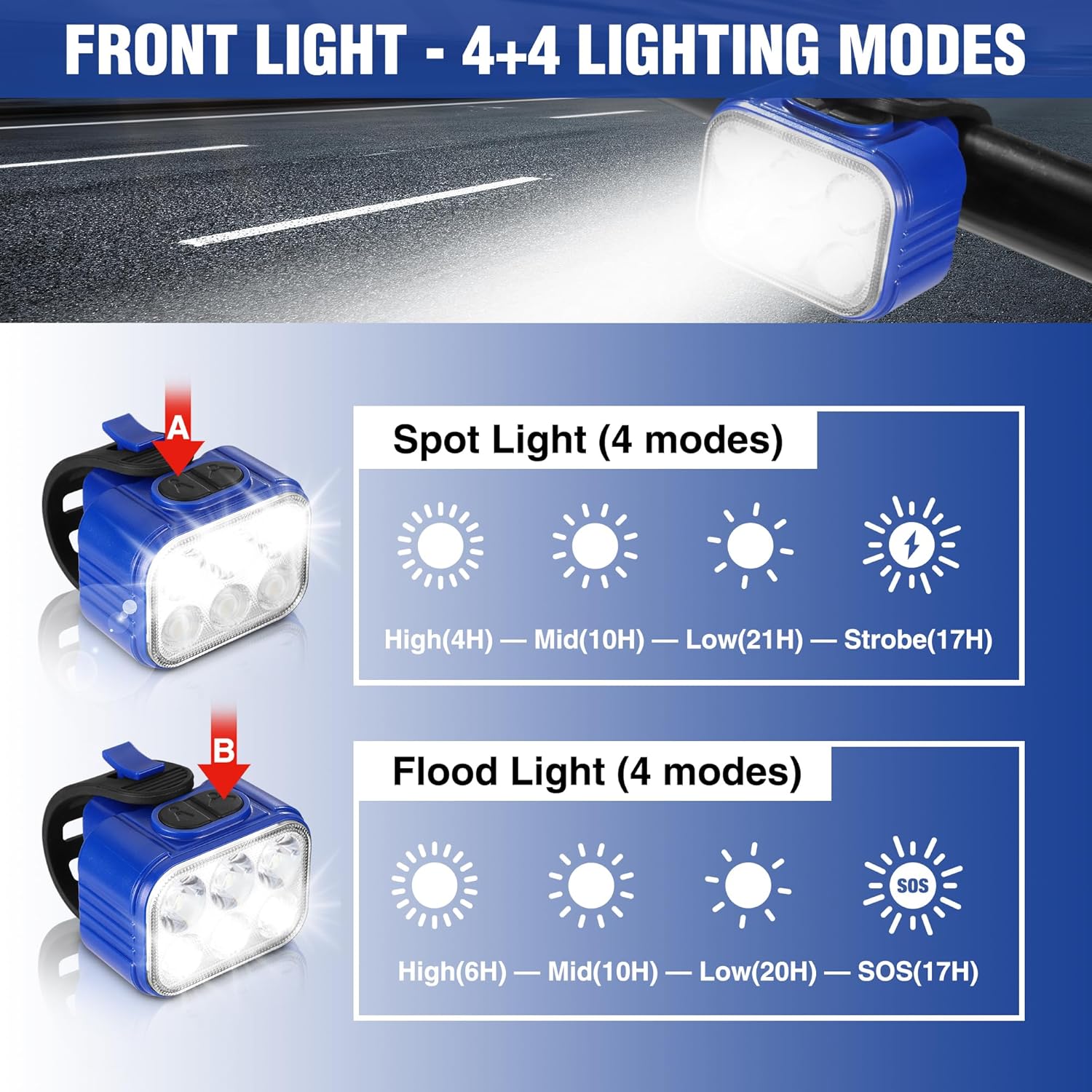 Rechargeable bike front headlight with blue housing and white LED beam