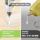 WORKPRO 12V Rechargeable Full Size Cordless Hot Melt Glue Gun-Pink Ribbon