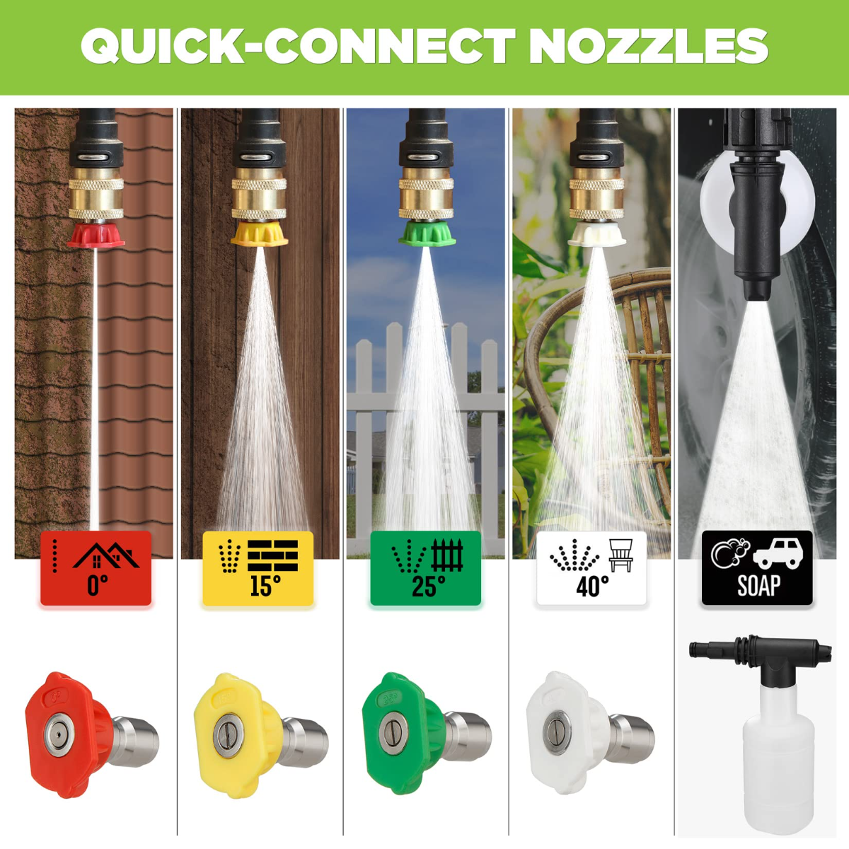 Pressure washer quick-connect nozzle set with colored tips and spray wand connection