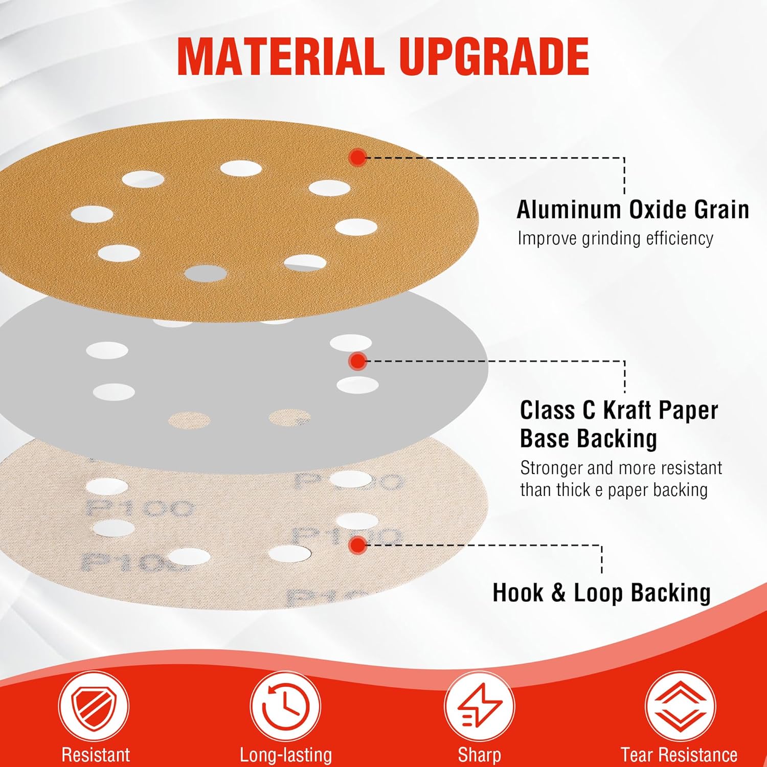 Perforated hook-and-loop sanding discs with layered backing diagram for durability