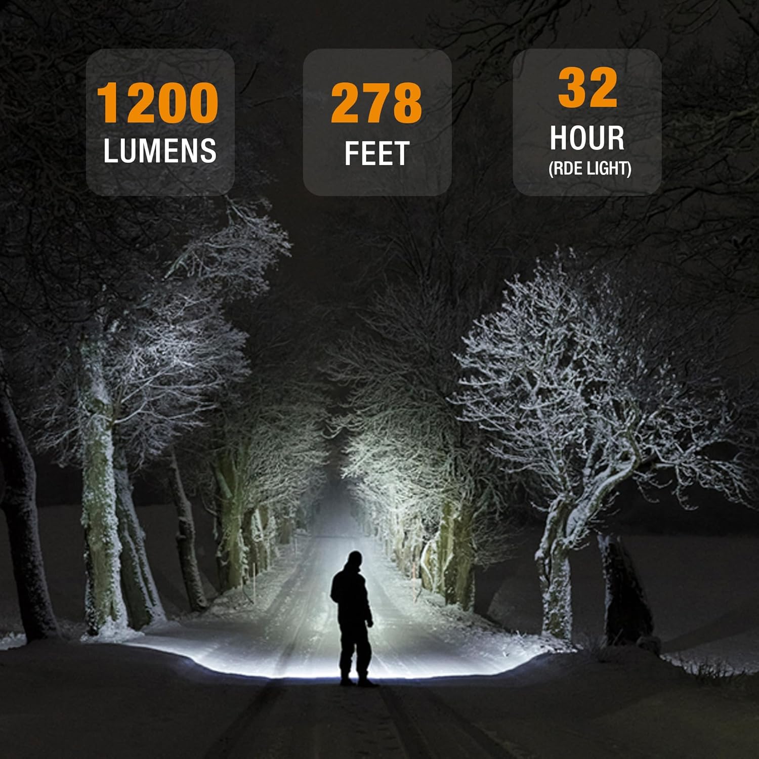 Headlamp beam illuminating a snowy path from a person wearing the light.