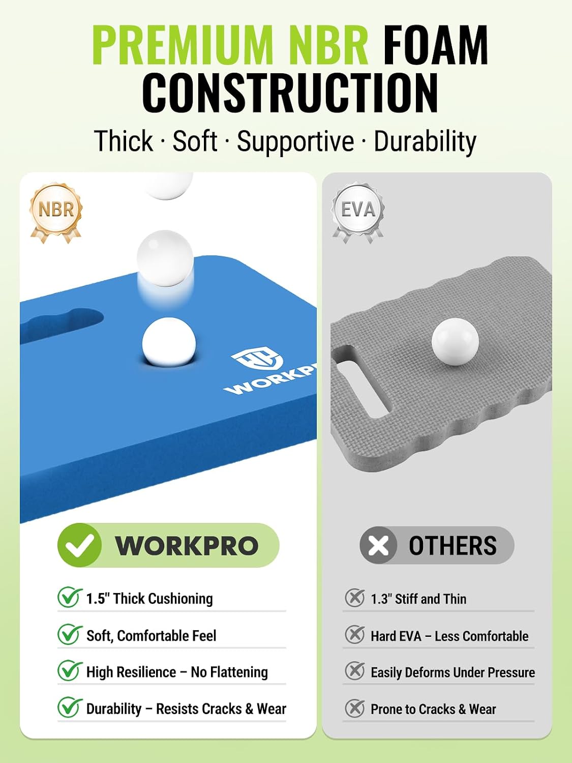 WORKPRO Extra Thick Kneeling Pad, 2-Pack, 17.5 x 11 x 1.5 in, Black & Blue