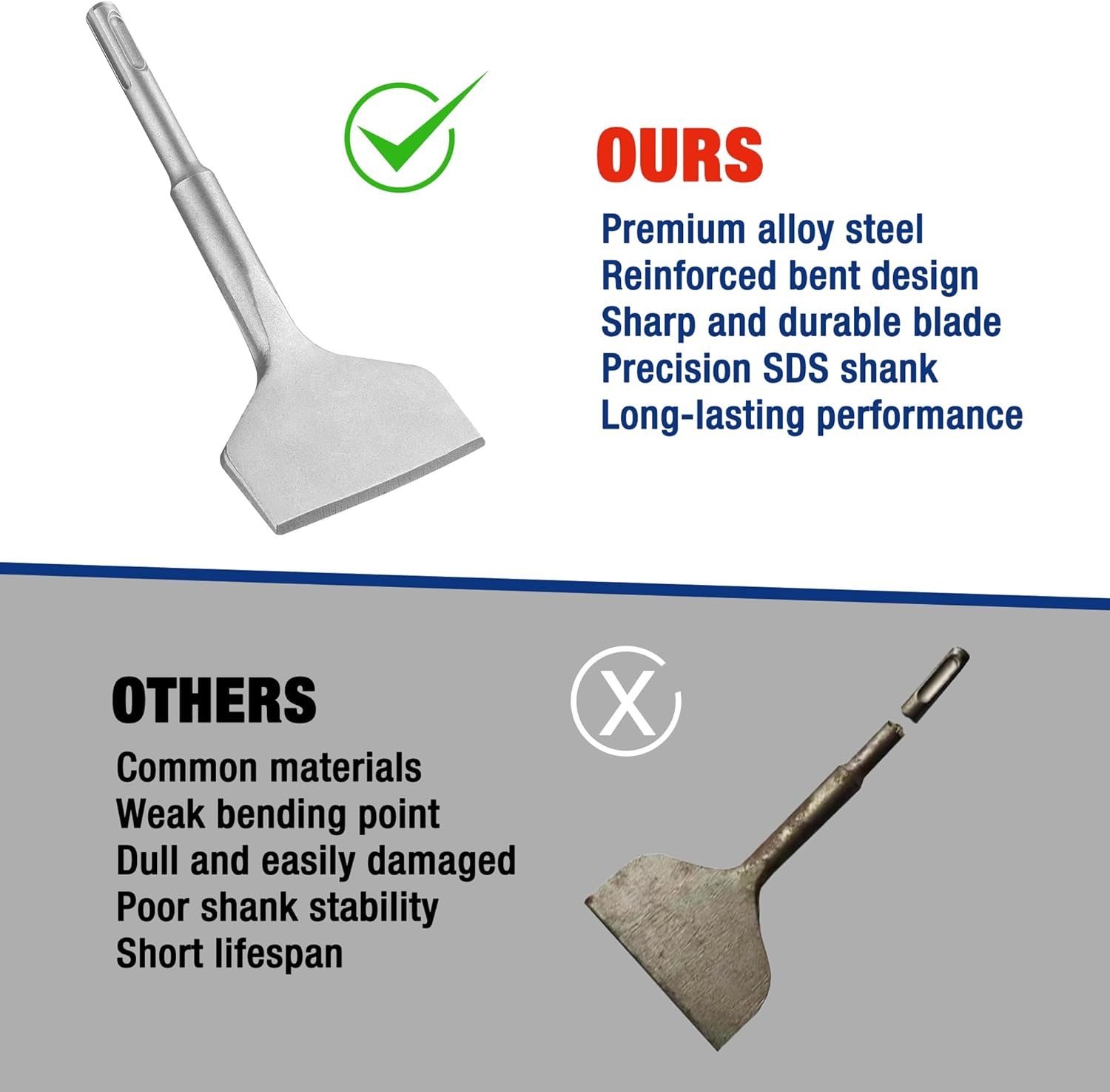 Bent alloy steel SDS-Plus chisel with long-lasting sharpened blade and reinforced shank