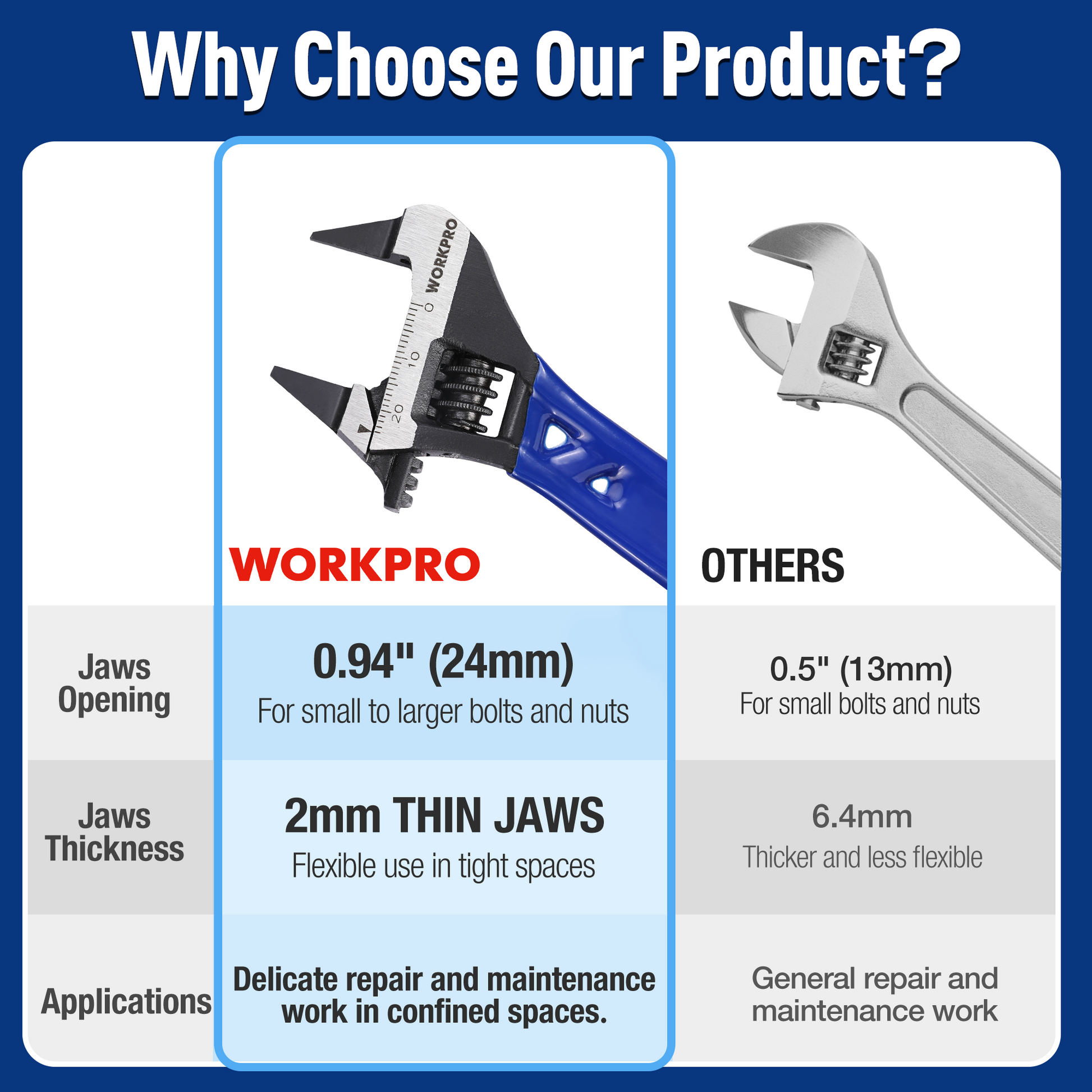Blue WORKPRO adjustable wrench with 24 mm jaw opening and thin 2 mm jaw detail