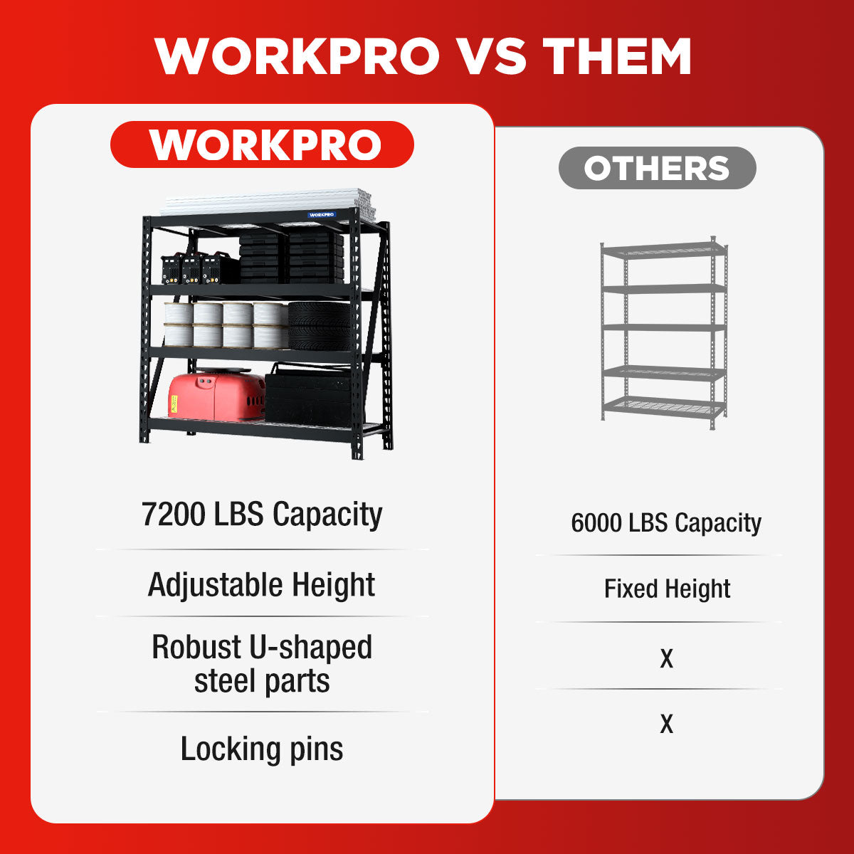 4-tier metal garage shelving unit comparison panel featuring adjustable design