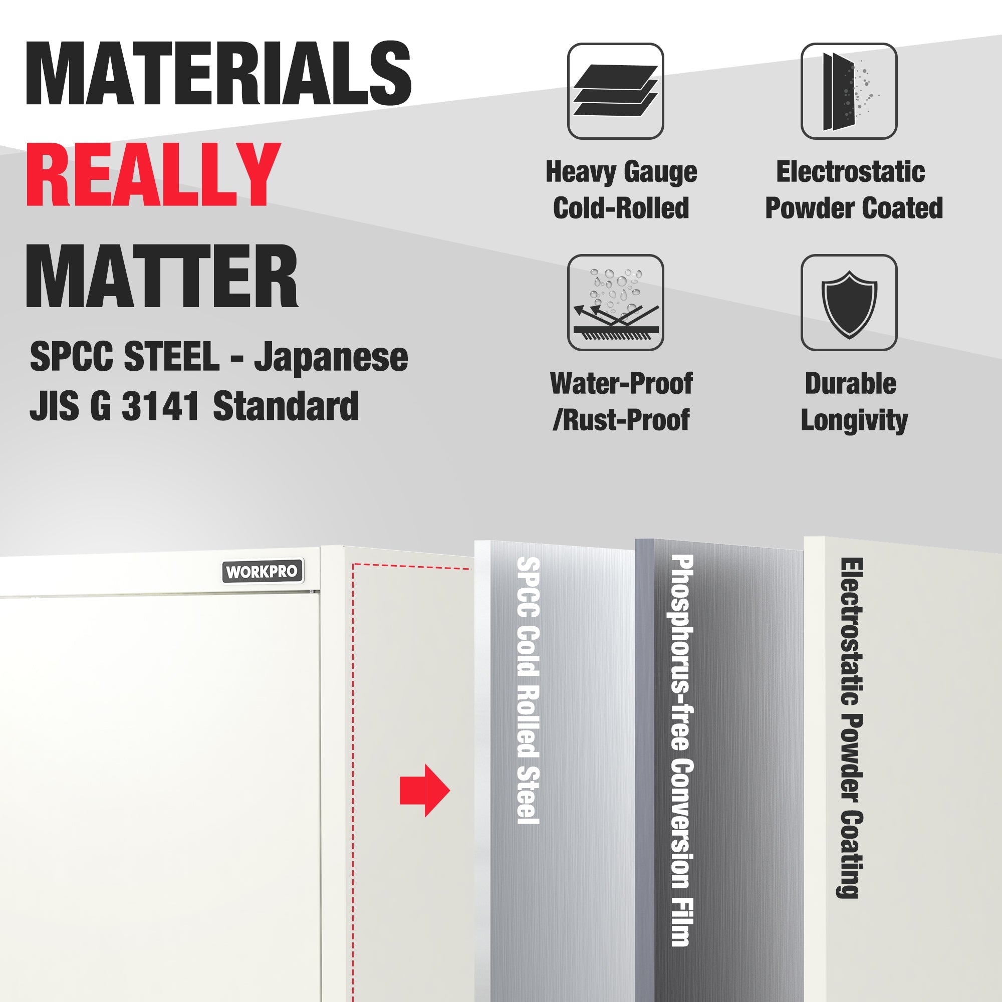 White metal cabinet materials overview: heavy gauge cold-rolled steel powder coating