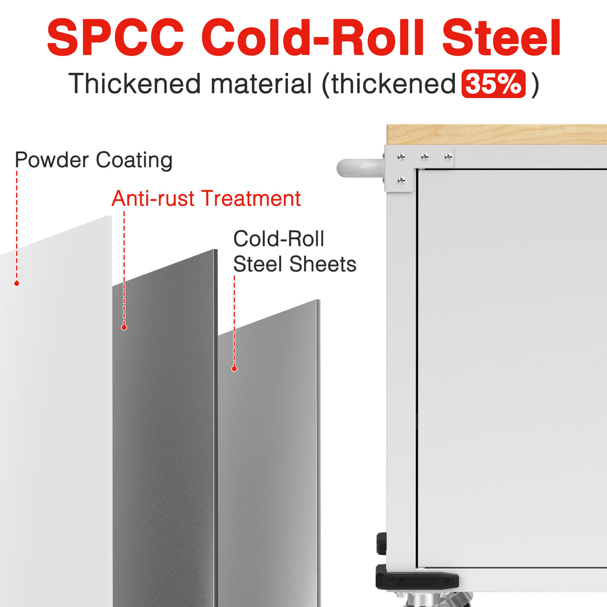 Powder-coated tool chest panel made from cold-roll steel sheet
