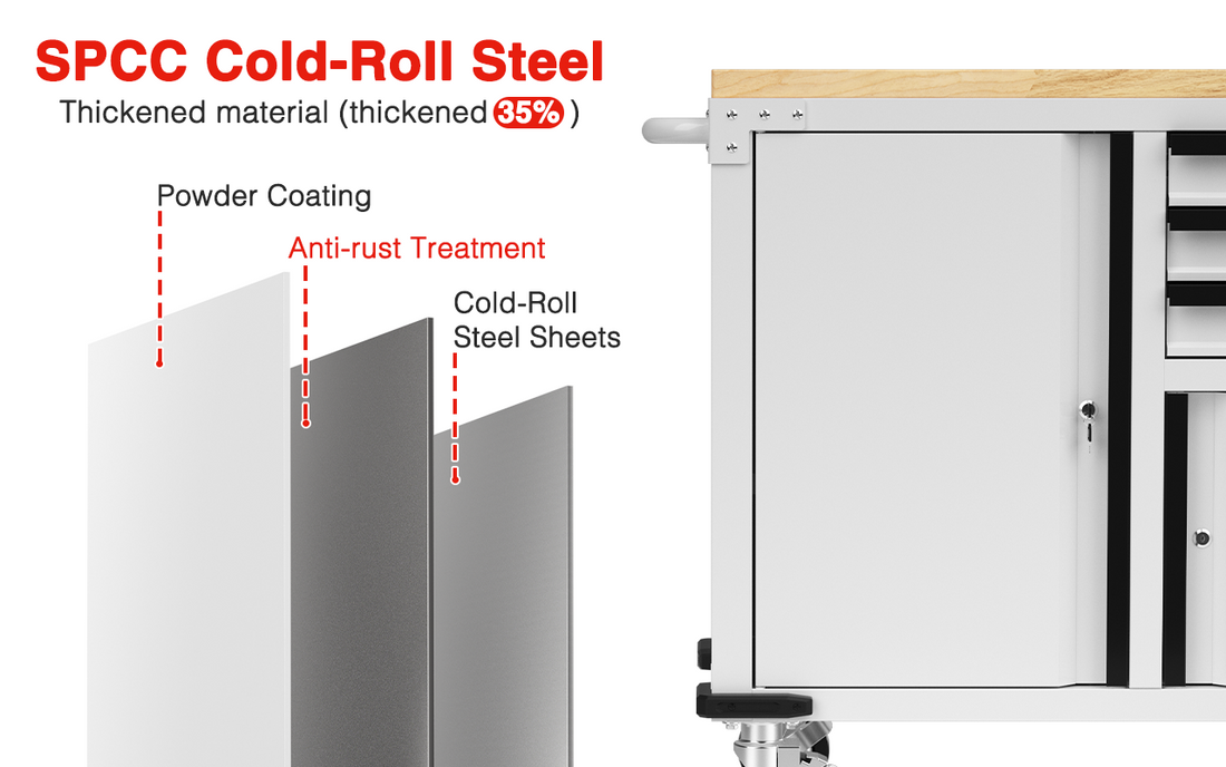 Cold-roll steel sheets with powder coating and anti-rust treatment, showing innovation and quality panels