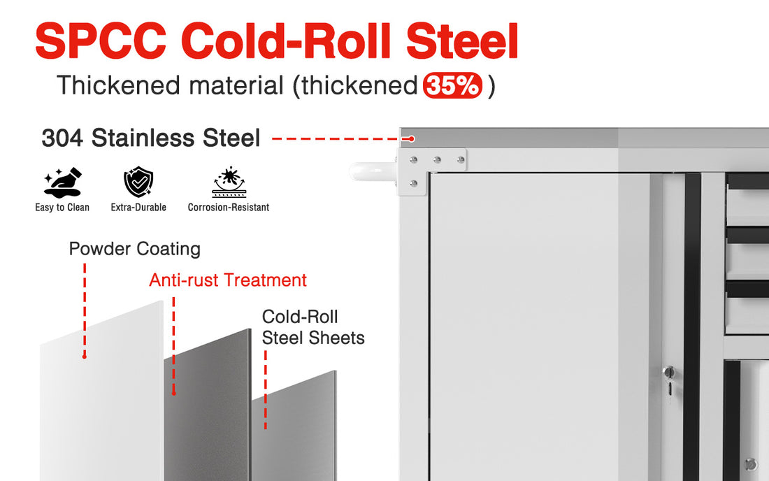 Steel sheet diagram with 35 thickened material text, 304 stainless steel, and innovation quality callouts