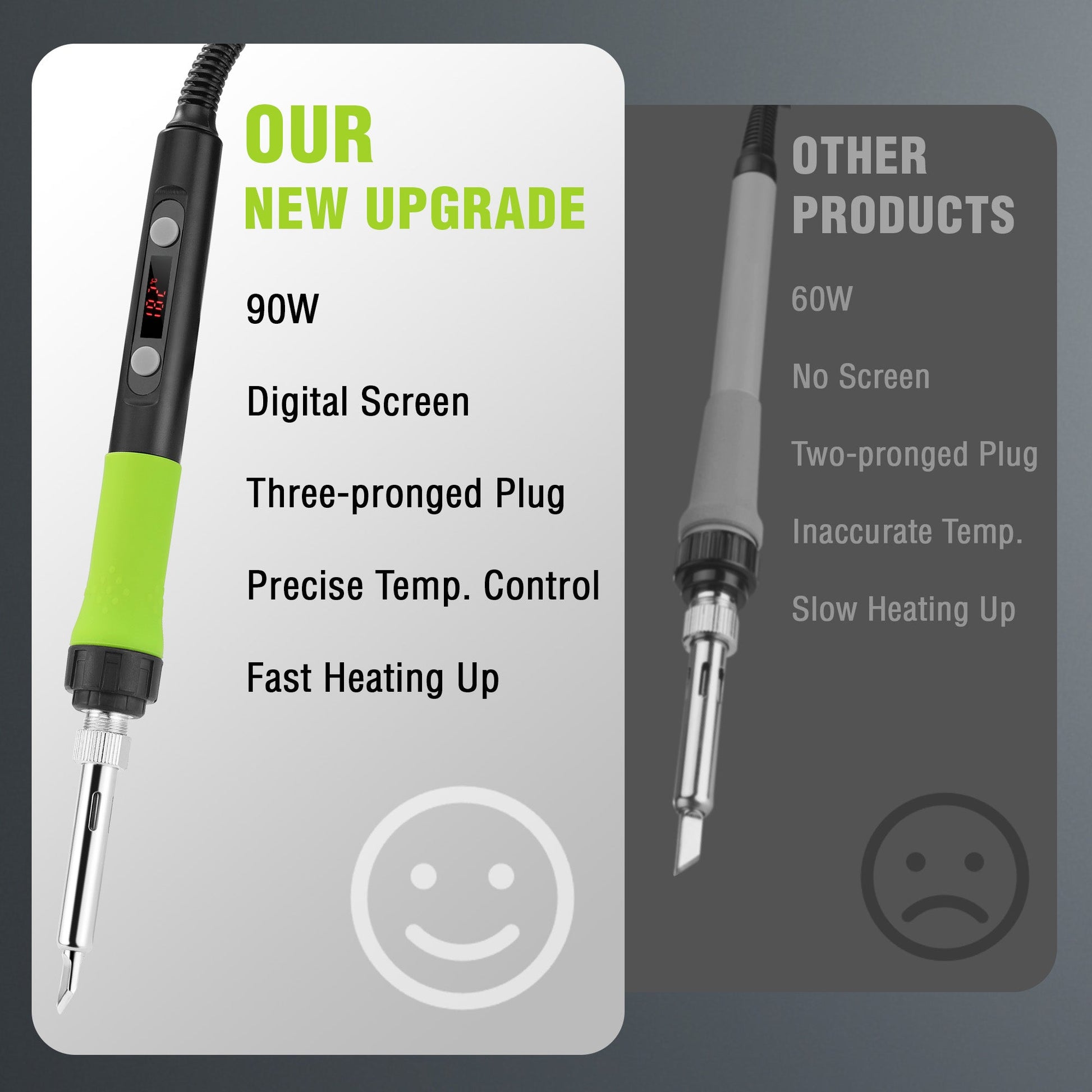 WORKPRO 90W soldering iron with digital screen and three-prong plug shown
