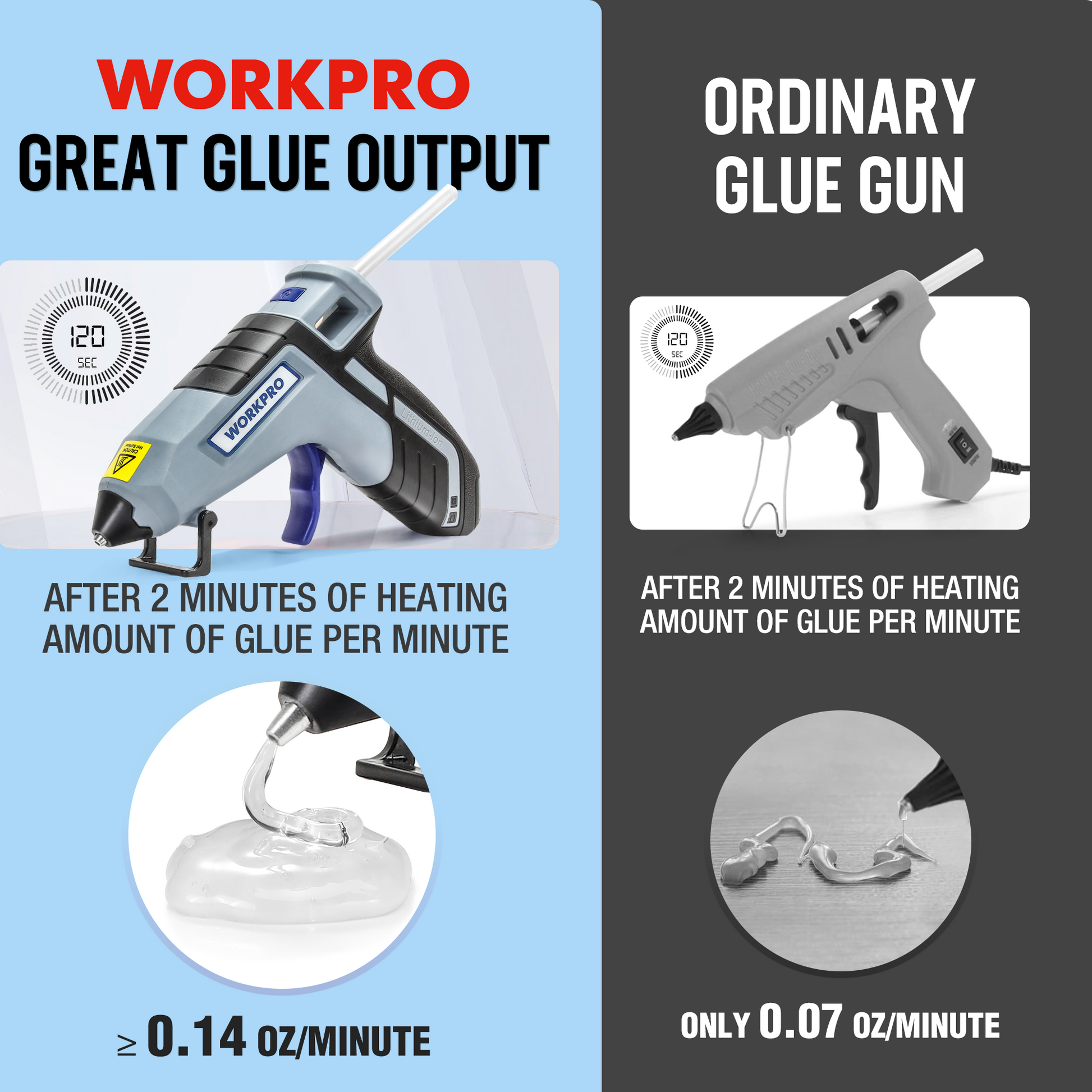 Cordless hot glue gun product comparison view, gray glue gun with nozzle and trigger