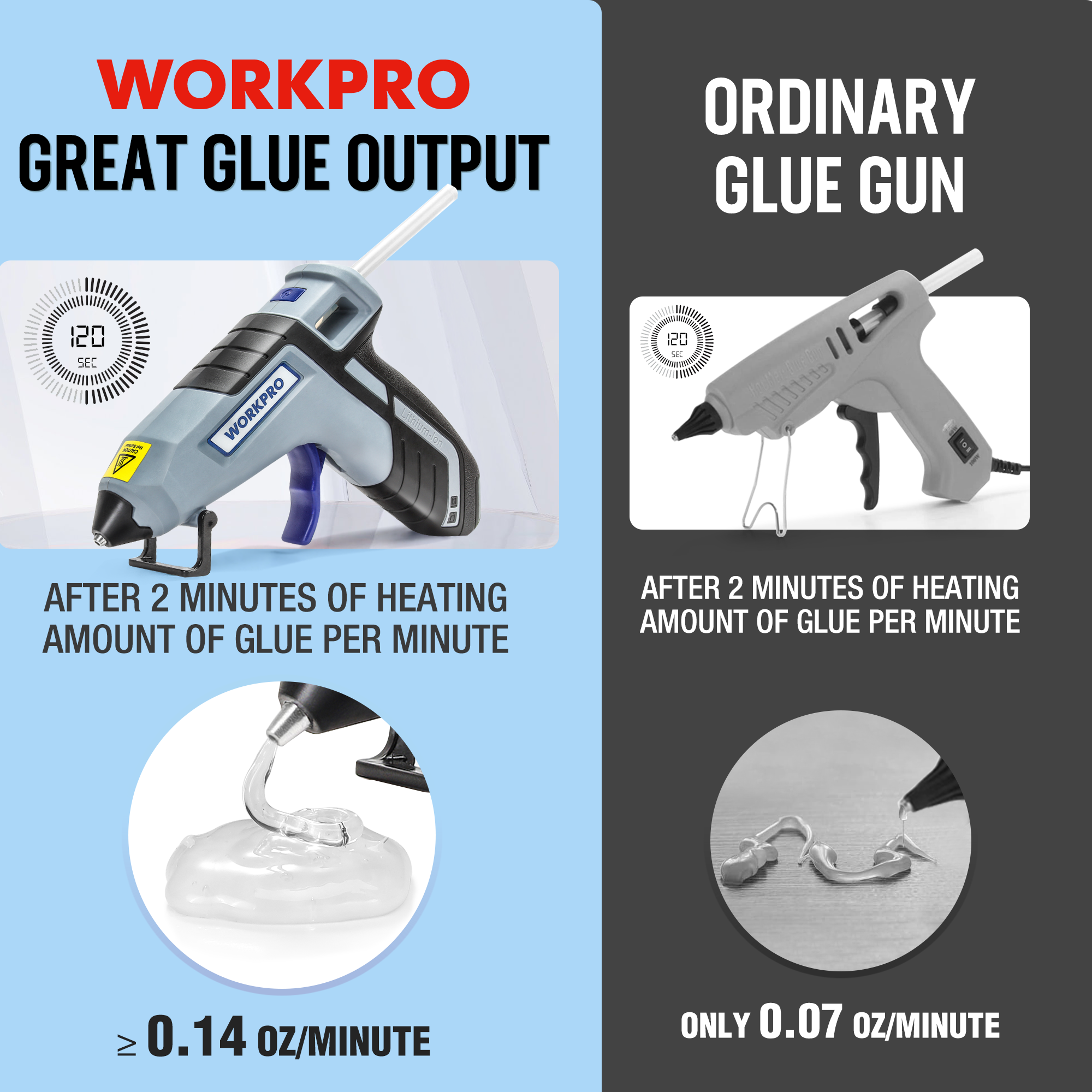 Cordless hot glue gun product comparison view, gray glue gun with nozzle and trigger