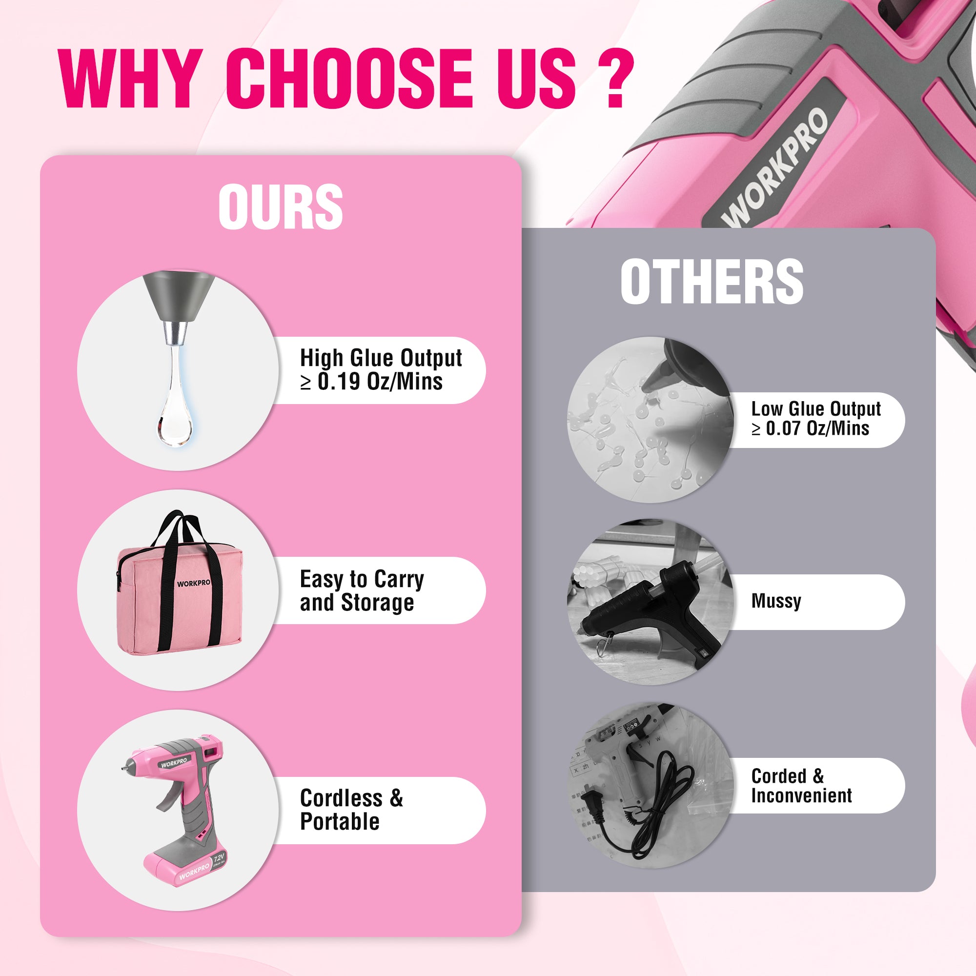 Pink cordless hot glue gun close-up with gray details and nozzle, comparison graphic