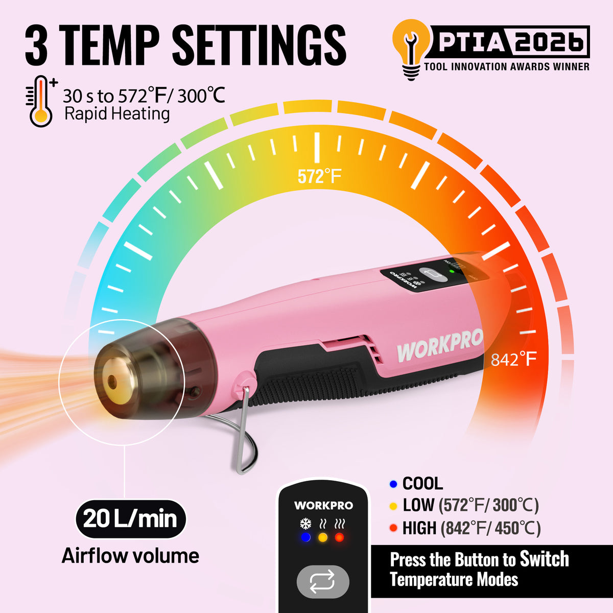Workpro 7.2V cordless mini heat gun in pink with 20 L/min airflow for resin art and vinyl projects.